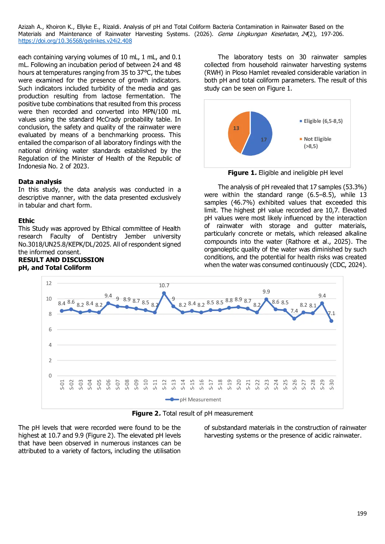 JURIS Analisis pH dan Kontaminasi Bakteri Coliform Total pada Air Hujan Berdasarkan Material dan Perawatan Sistem Panen Air Hujan