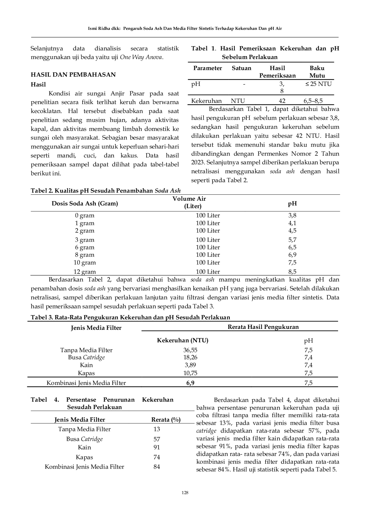 JURIS Pengaruh Soda Ash dan Media Filter Sintetis Terhadap Kekeruhan dan pH Air