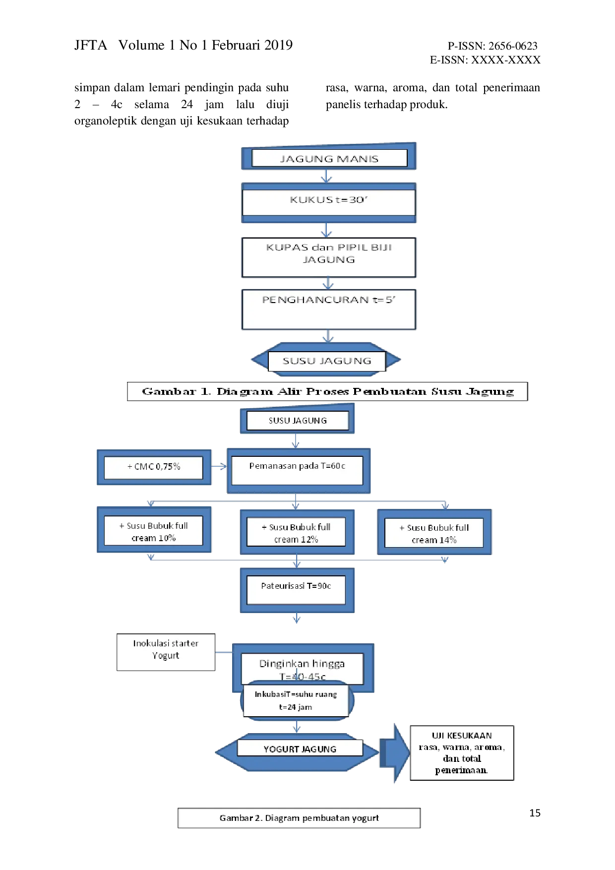 JURIS Pengembangan Produk Olahan Jagung Melalui Uji Kesukaan Konsumen