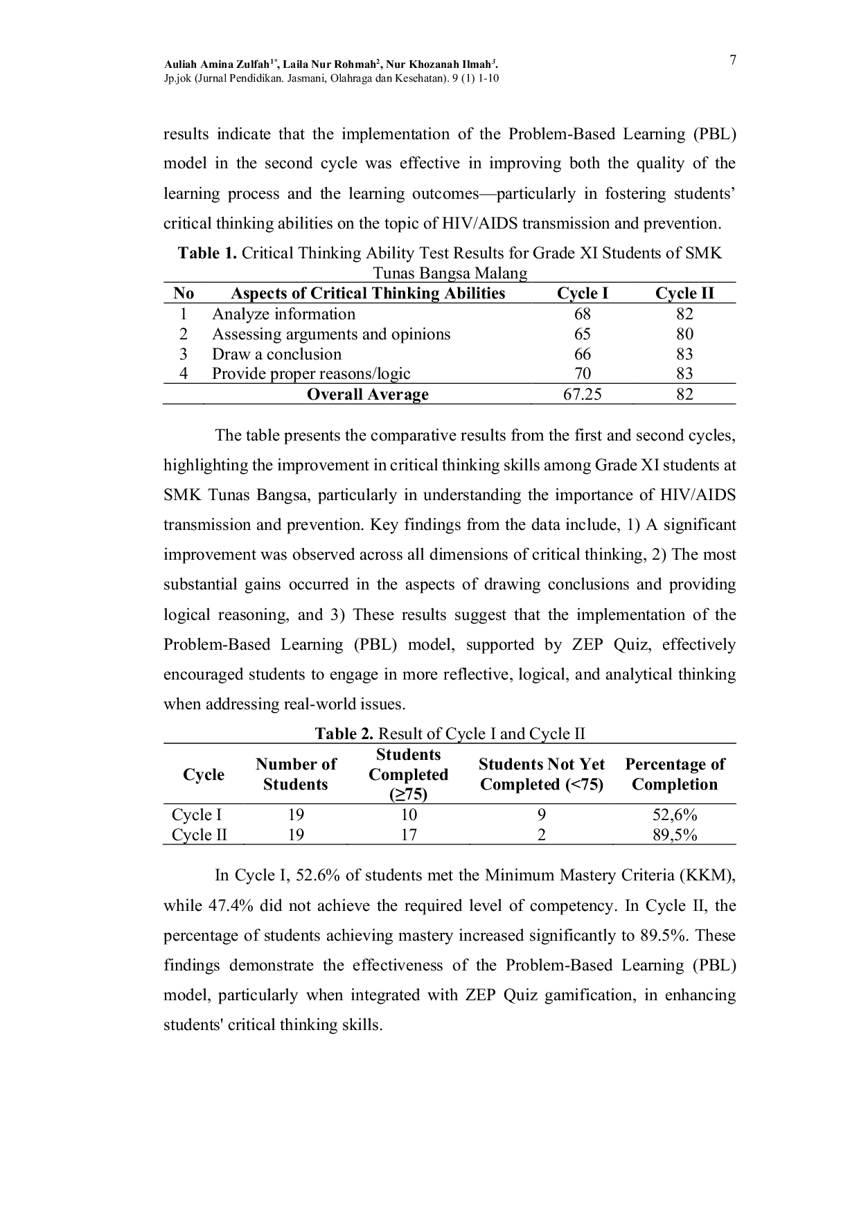 JURIS Implementation of Problem Based Learning Model to improve students critical thinking skills regarding HIV AIDS at SMK Tunas Bangsa Malang