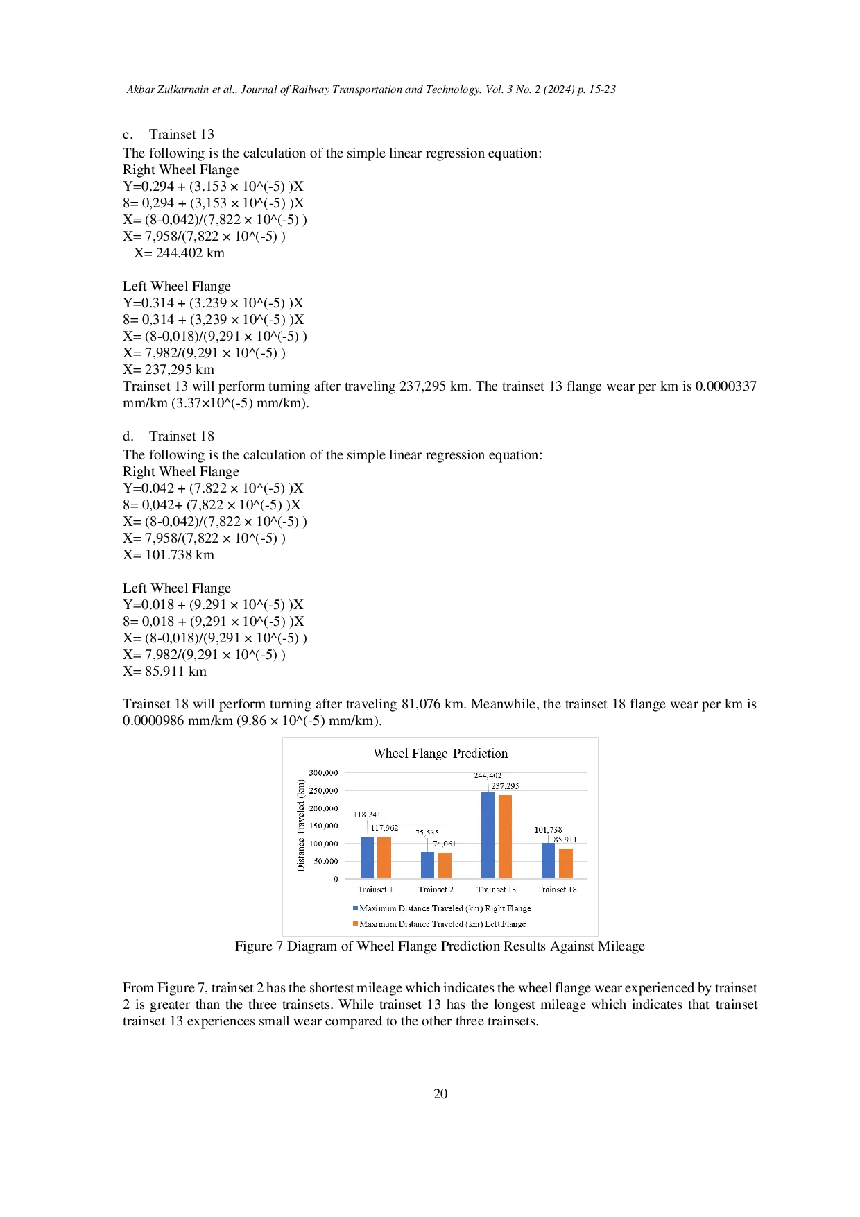 JURIS The Effect of Traffic on Wheel Flange Wear of LRT Jabodebek