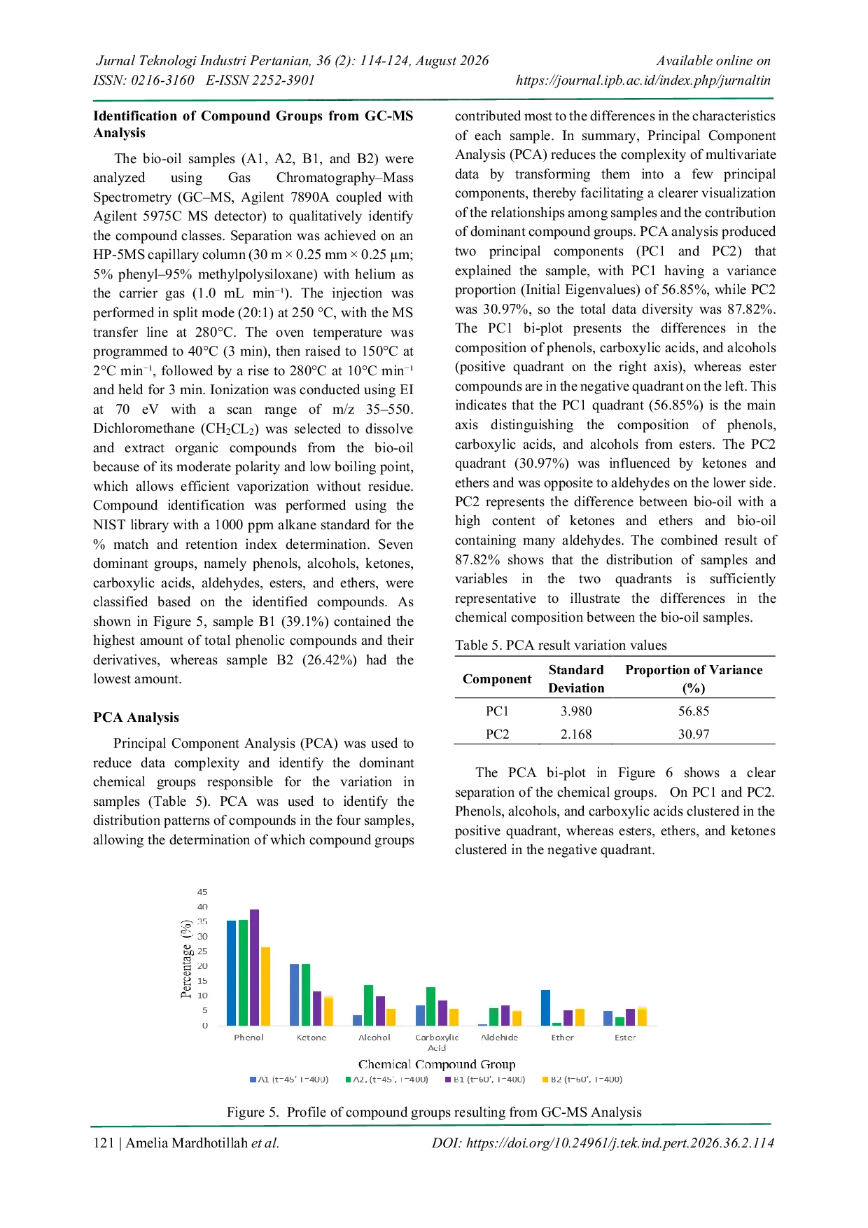 JURIS Antibacterial Activity of Bio Oil from Oil Palm Empty Fruit Bunches Against Staphylococcus Aureus and Escherichia Coli