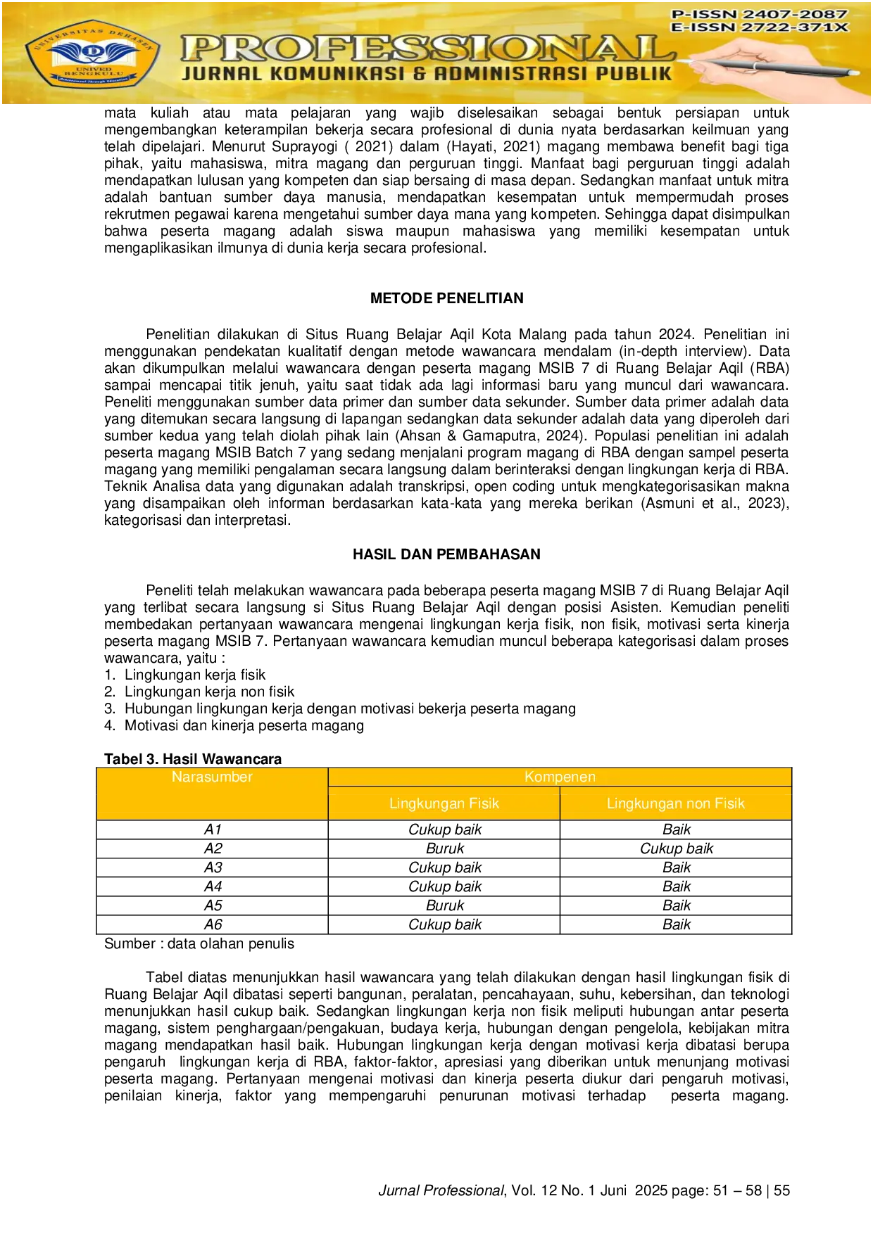 JURIS Pengaruh Lingkungan Kerja Terhadap Motivasi Peserta Magang Msib 7 Di Ruang Belajar Aqil