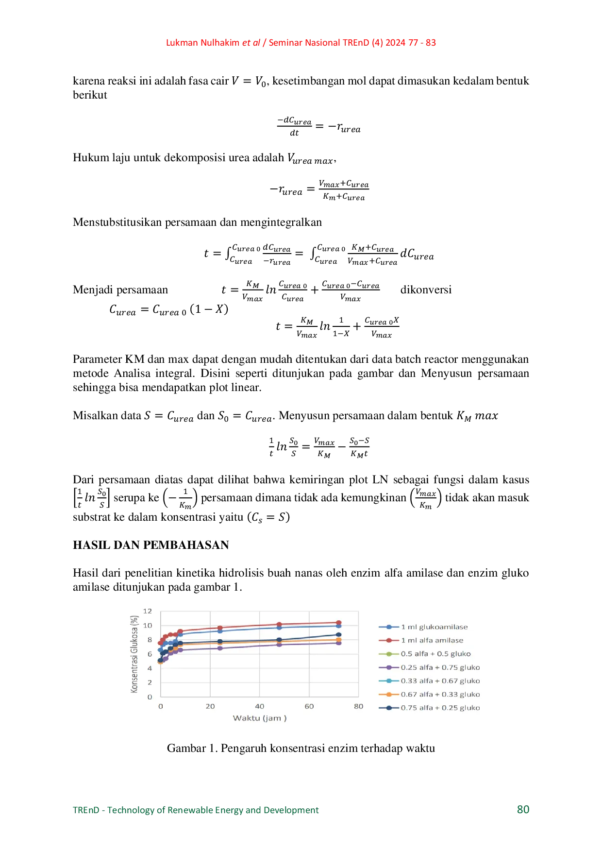 JURIS KINETIKA HIDROLISIS LIMBAH KULIT NANAS Ananas Comosus L OLEH ENZIM AMILASE DAN ENZIM GLUKO AMILASE