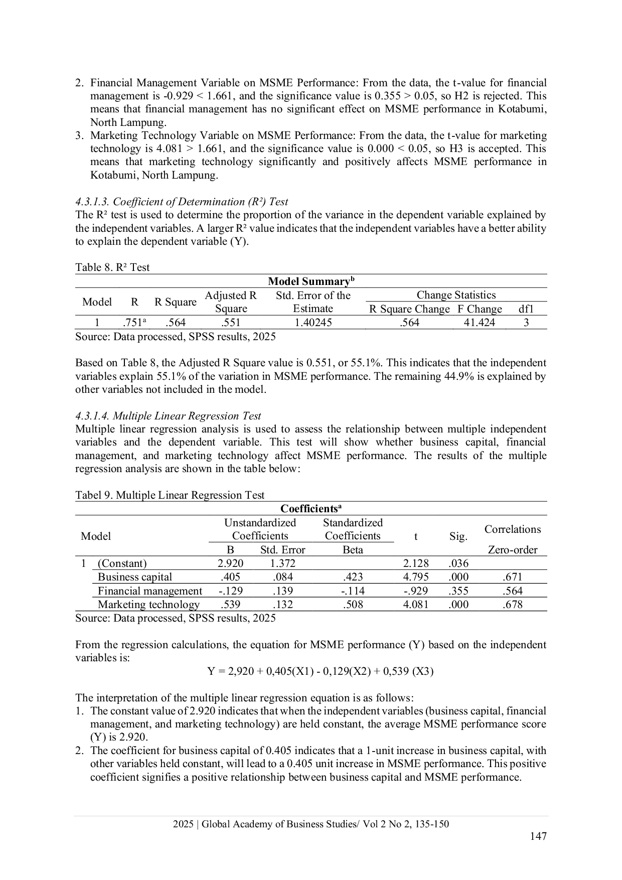 JURIS Analysis of business capital financial management and marketing technology on the performance of micro small and medium enterprises MSMEs in Kotabumi North Lampung