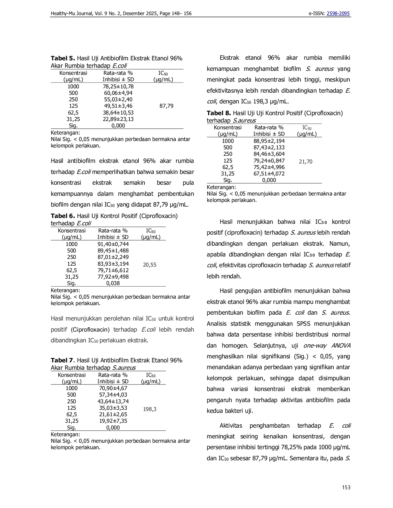 JURIS Aktivitas Antibiofilm Ekstrak Etanol 96 Akar Rumbia Metroxylon sagu Rottb dengan Metode Ultrasound Assisted Extraction terhadap Staphylococcus aureus dan Escherichia coli