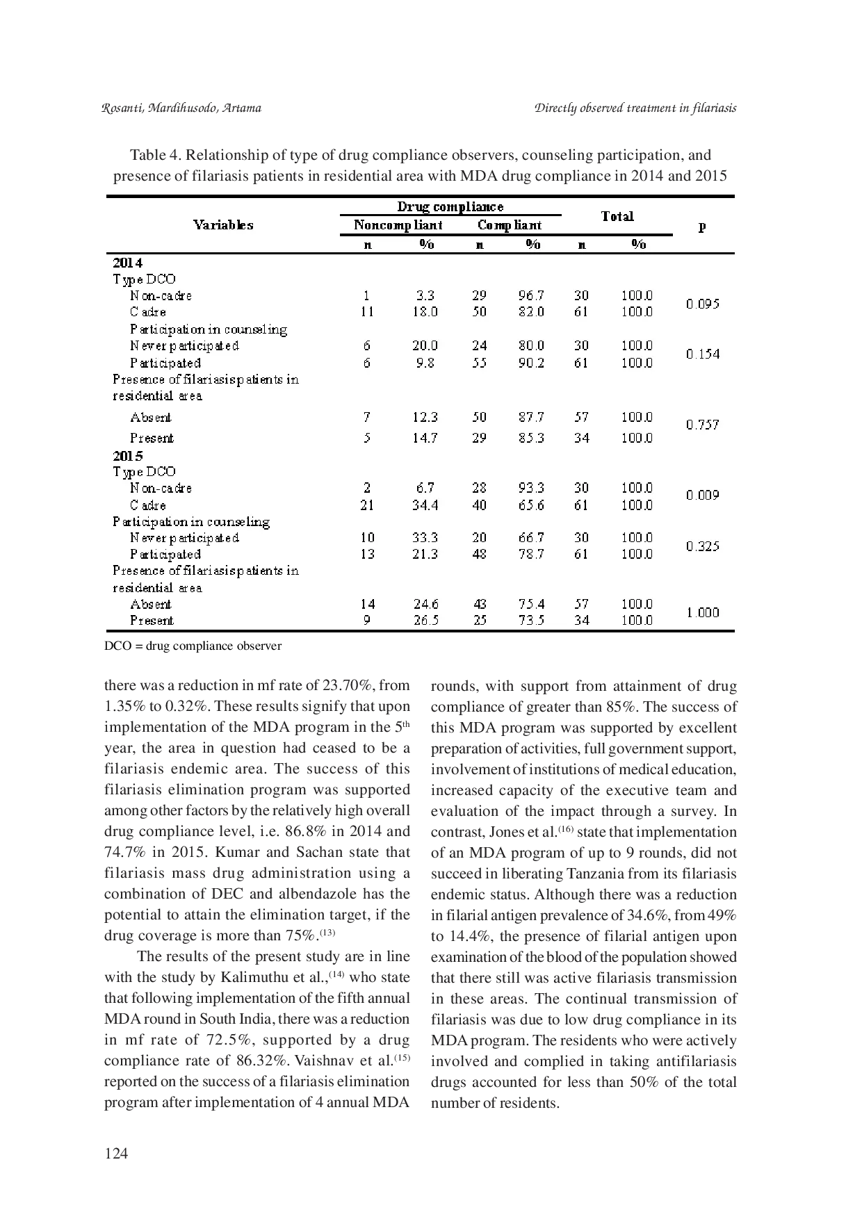 juris Directly observed treatment increases drug compliance in lymphatic filariasis mass drug administration