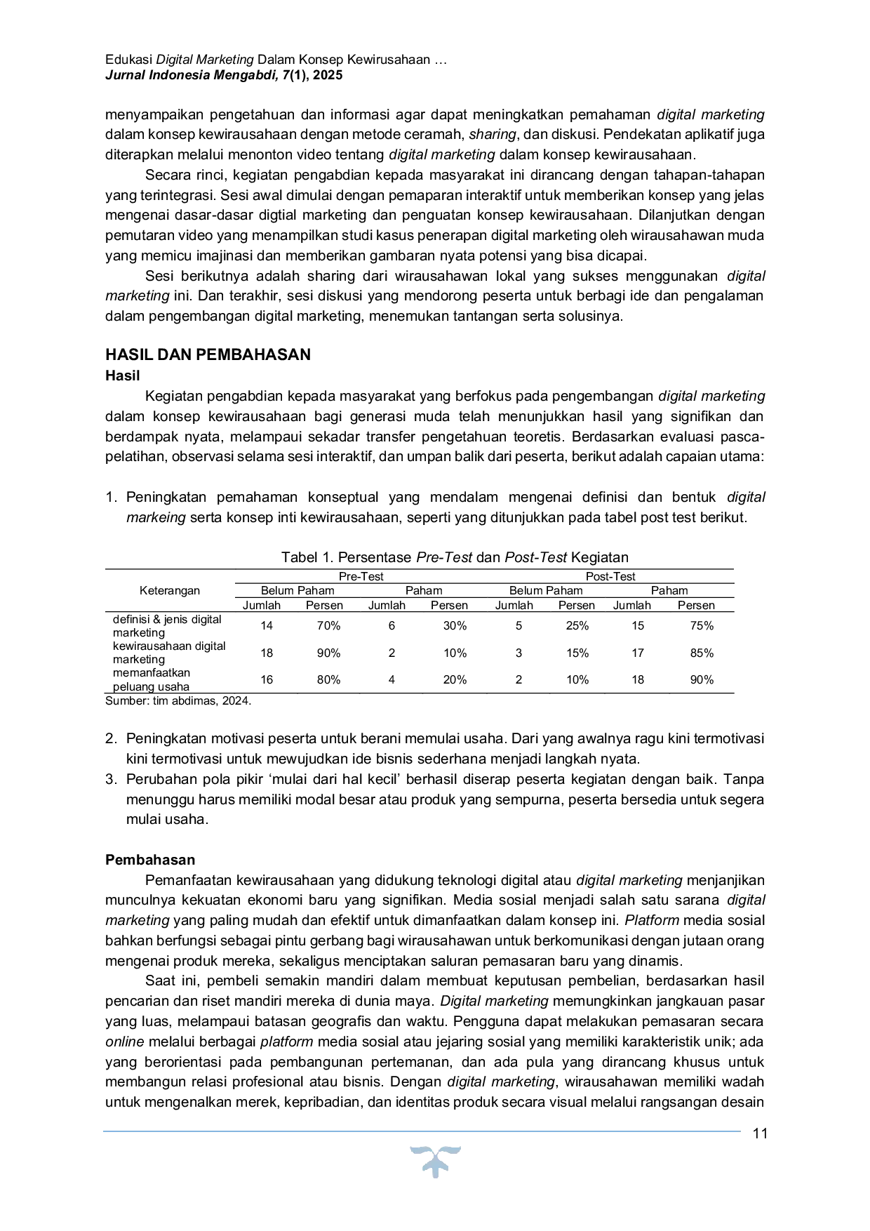 JURIS Edukasi Digital Marketing dalam Konsep Kewirausahaan pada Generasi Millenial