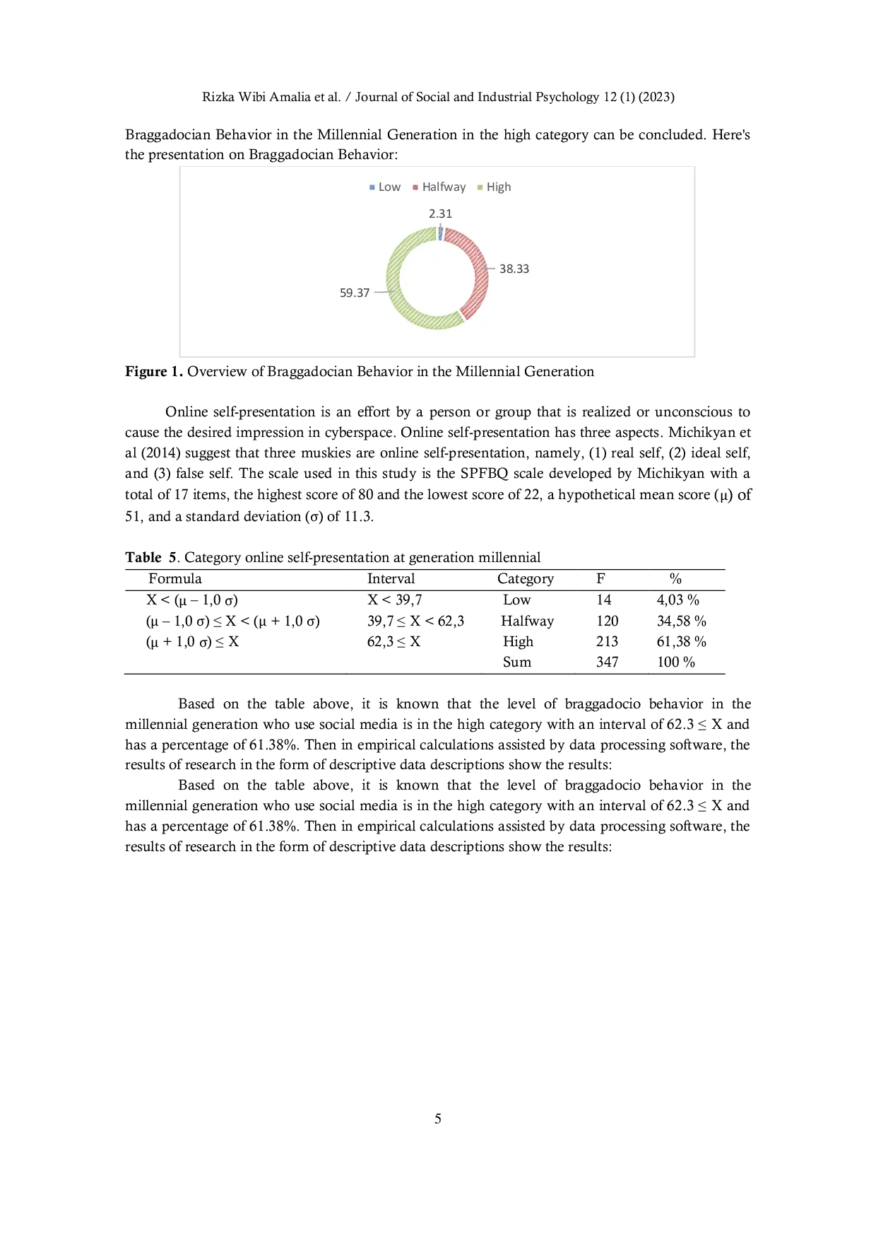 JURIS Online Self Presentation and Braggadocian Behavior in Millennials