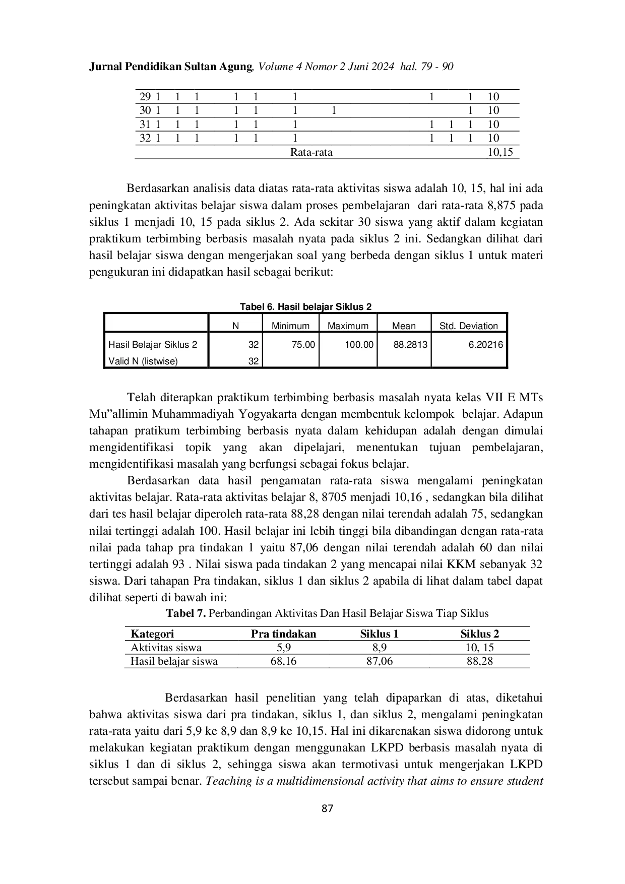 JURIS Peningkatan Aktivitas dan Hasil Belajar Siswa MTs Mu Allimin Muhammadiyah Yogyakarta Menggunakan LKPD