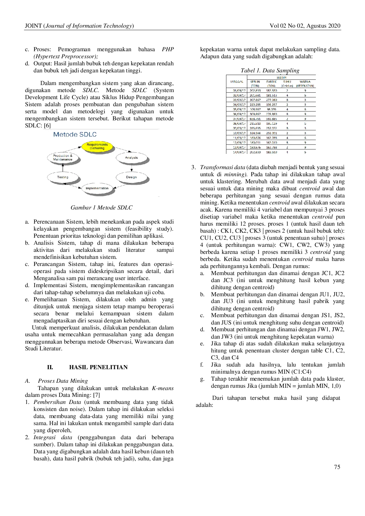 JURIS Sistem Informasi Pengklasifikasian Hasil Produksi Teh Menggunakan Metode K Means