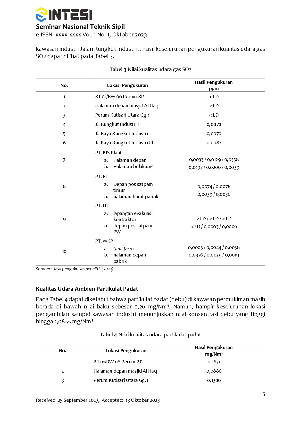 juris Studi Kualitas Udara Ambien di Jalan Raya Industri Surabaya Industrial Estate Rungkut SIER