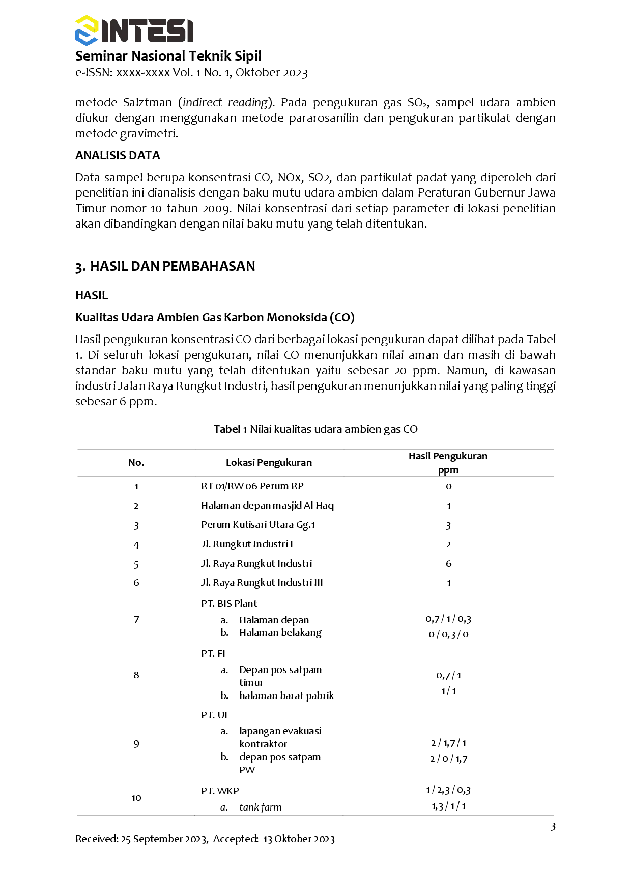 juris Studi Kualitas Udara Ambien di Jalan Raya Industri Surabaya Industrial Estate Rungkut SIER