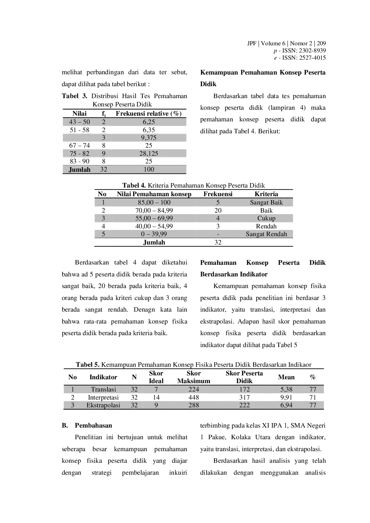 juris Strategi Pembelajaran Inkuiri Terbimbing terhadap Pemahaman Konsep Fisika Peserta Didik SMA Negeri 1 Pakue