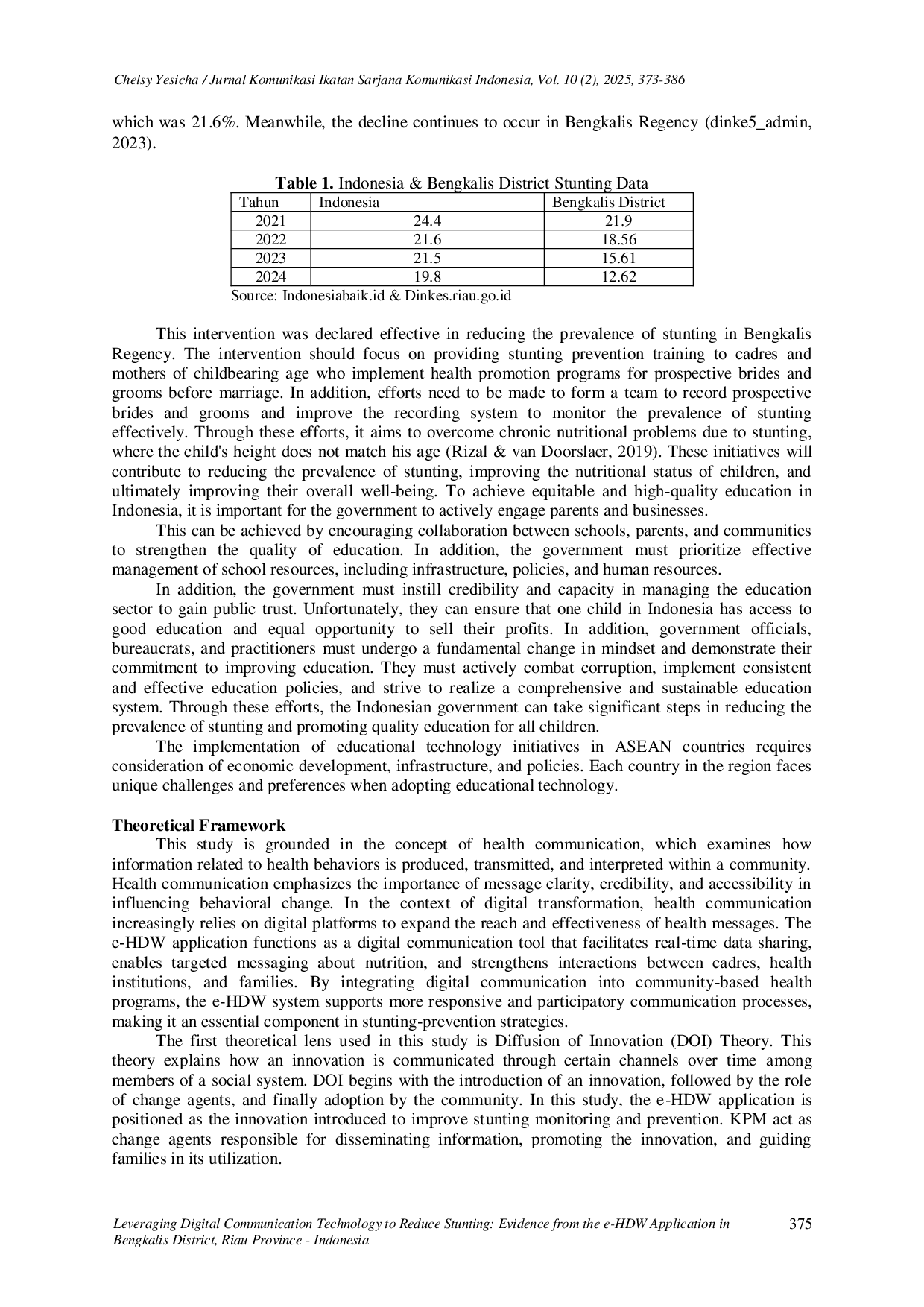 JURIS Leveraging Digital Communication Technology to Reduce Stunting Evidence from the e HDW Application in Bengkalis District Riau Province Indonesia