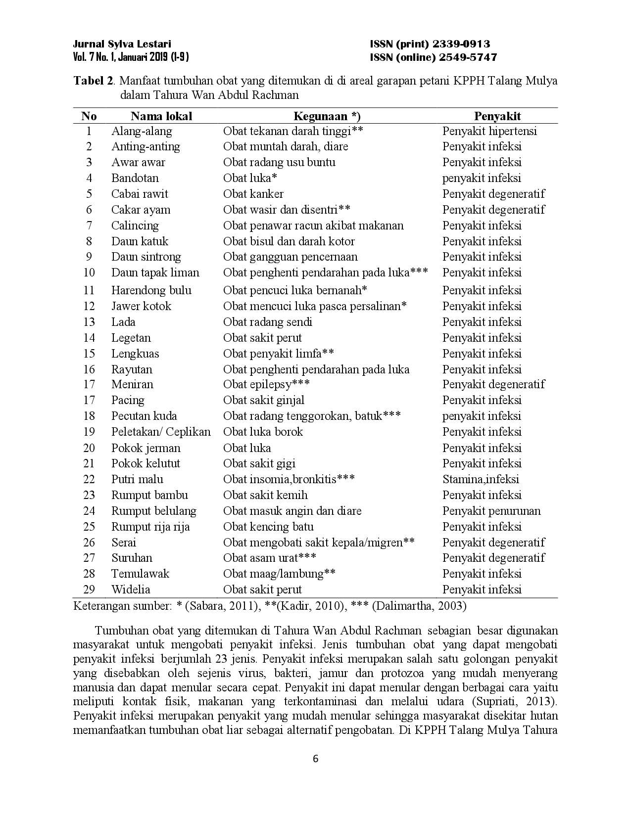 juris Identifikasi Jenis Tumbuhan Obat di Areal Garapan Petani KPPH Talang Mulya Tahura Wan Abdul Rachman Identification of Medicinal Plants in The Area of KPPH Farmer at Talang Mulya on Wan Abdul Rachman