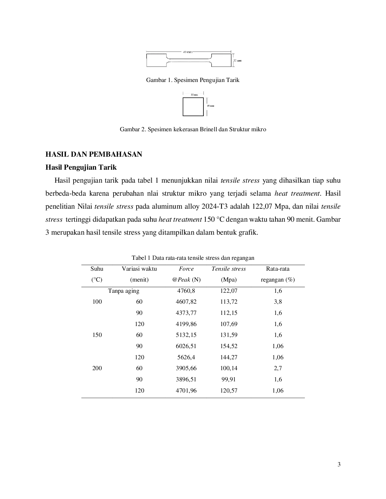JURIS Pengaruh Heat Treatment Dan Quenching Terhadap Sifat Fisis Dan Mekanis Aluminum Alloy 2024 t3