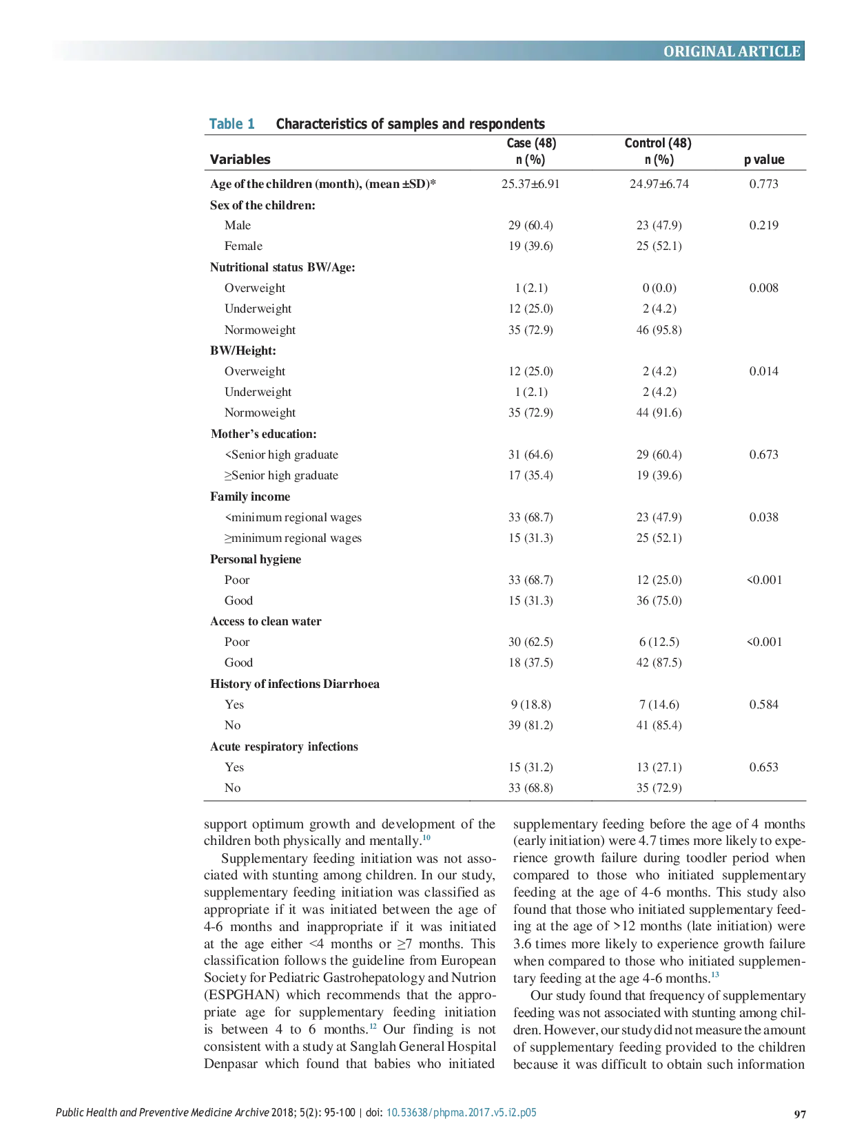 JURIS Association of supplementary feeding with stunting among children in Kintamani Bangli Bali Province