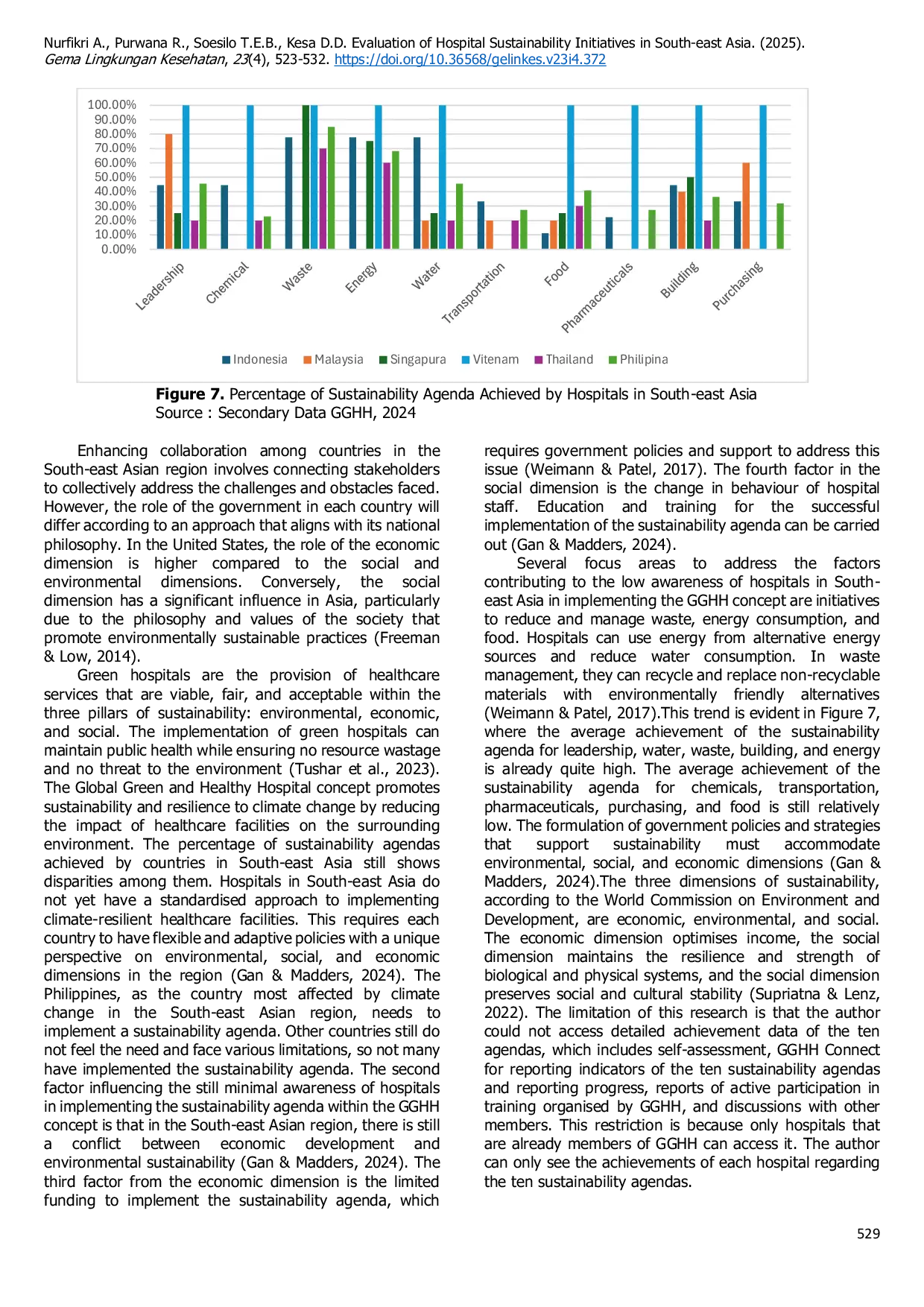 JURIS Evaluation of Hospital Sustainability Initiatives in South east Asia