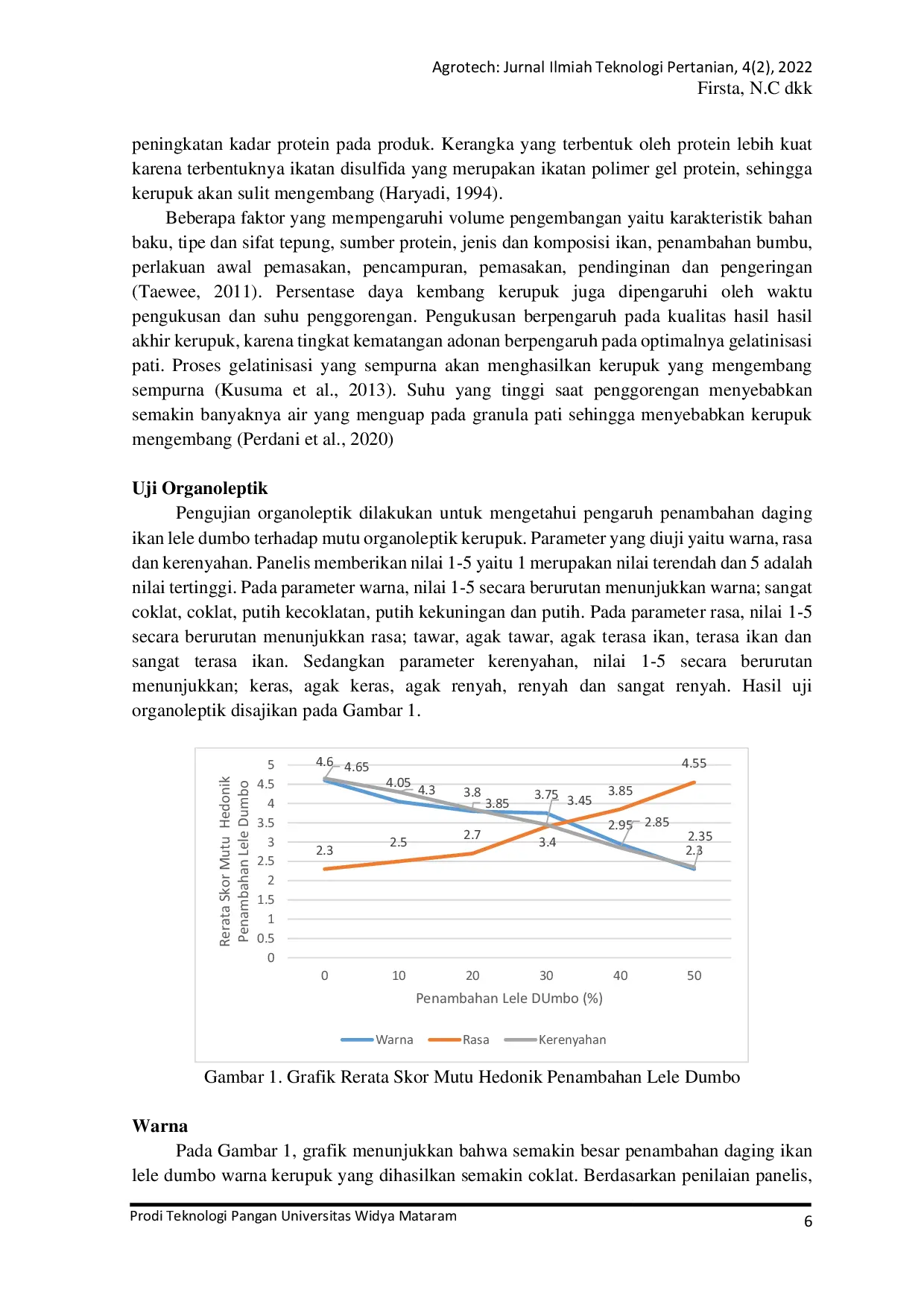 JURIS Pengaruh Fortifikasi Daging Ikan Lele Dumbo Clarias fuscus Terhadap Kualitas Kerupuk Yang Dihasilkan