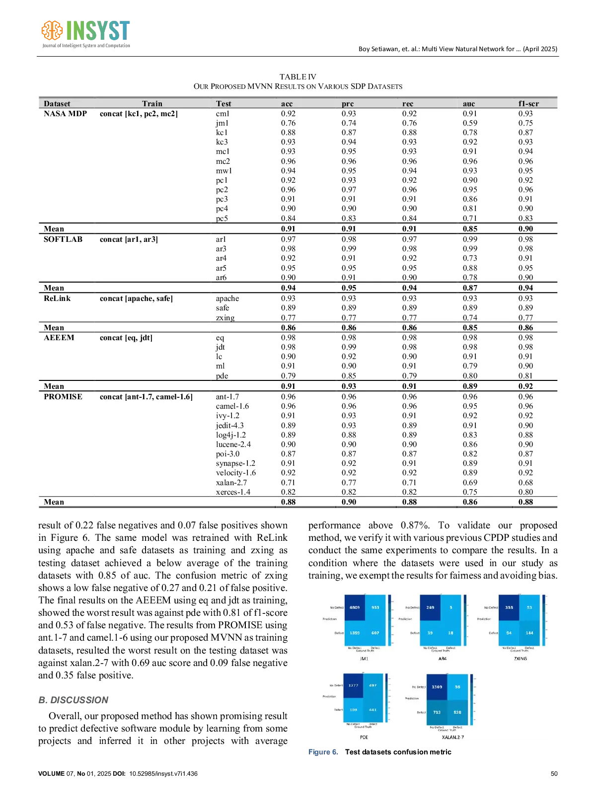 JURIS Multi View Natural Network for Cross Project Software Defect Prediction