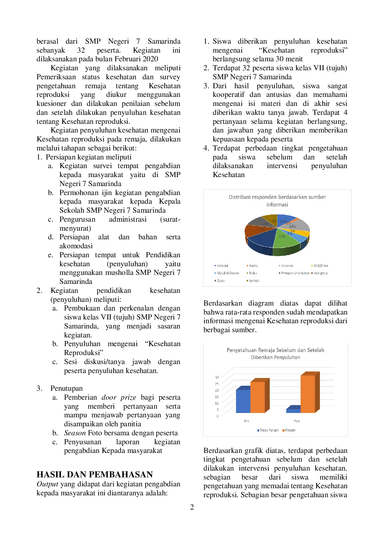 JURIS Upaya Peningkatan Pengetahuan Remaja Melalui Kegiatan Penyuluhan Kesehatan Mengenai Kesehatan Reproduksi Pada Remaja
