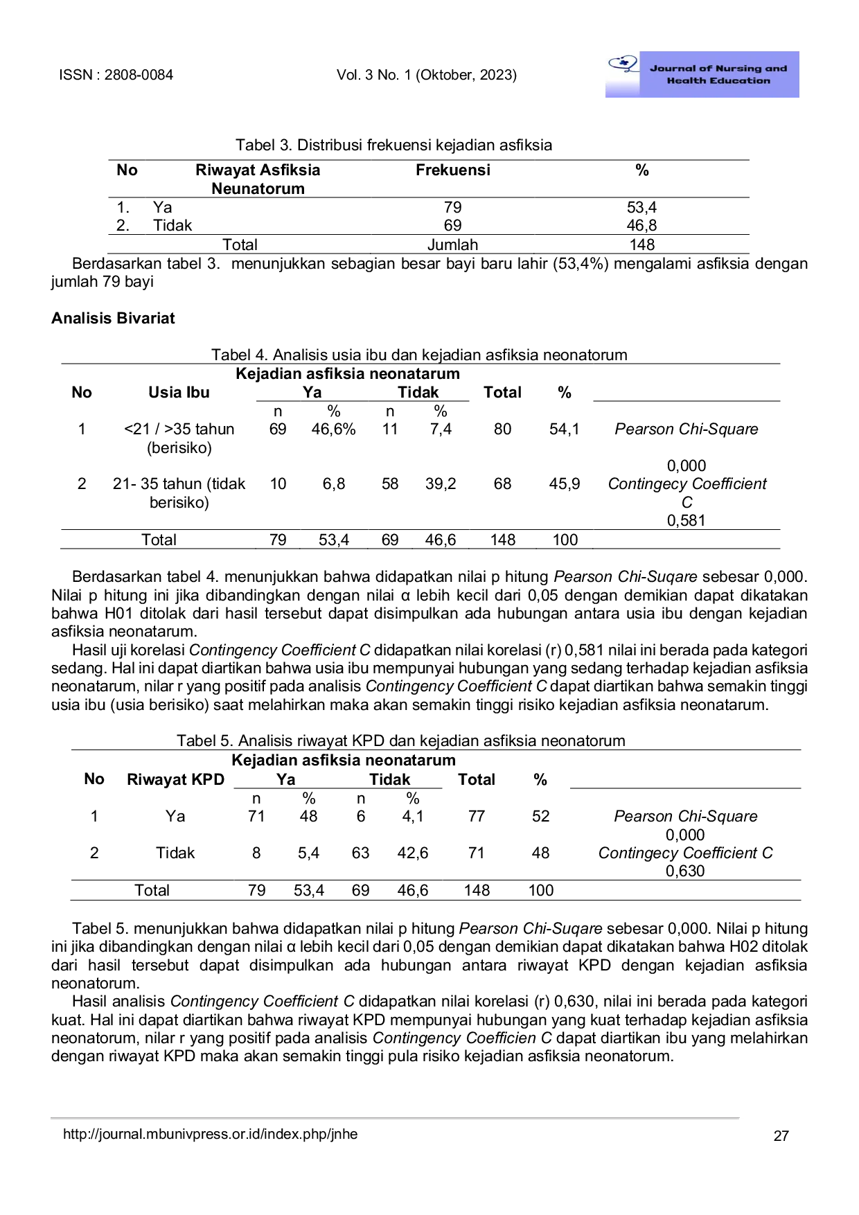 JURIS The Relationship Of Mother s Age And History of Premature Rupture Of Membranes Prom With Incident Of Neonatal Asphyxia