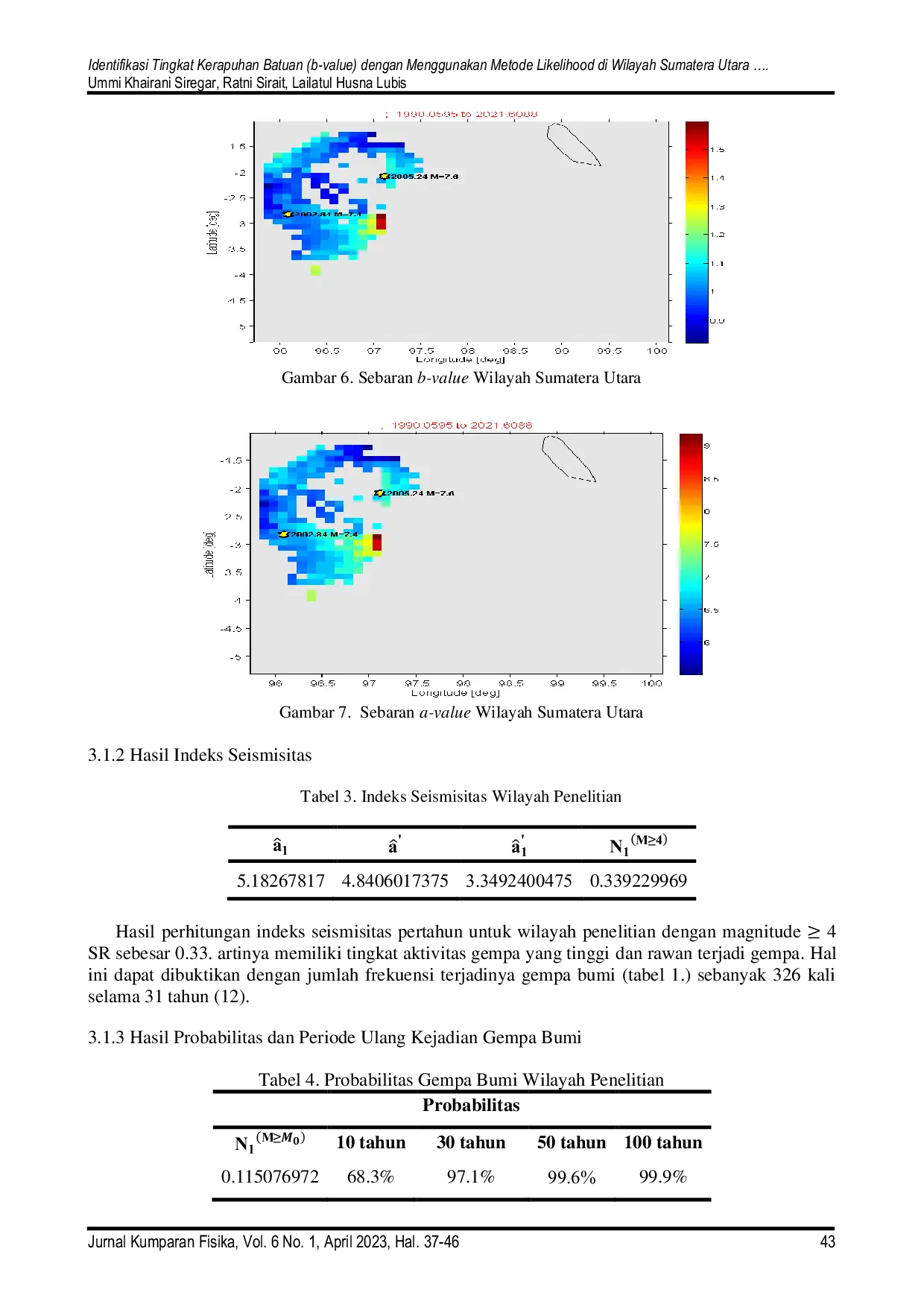 JURIS Identifikasi Tingkat Kerapuhan Batuan B Value Dengan Menggunakan Metode Likelihood Di Wilayah Sumatera Utara Periode 1990 2021