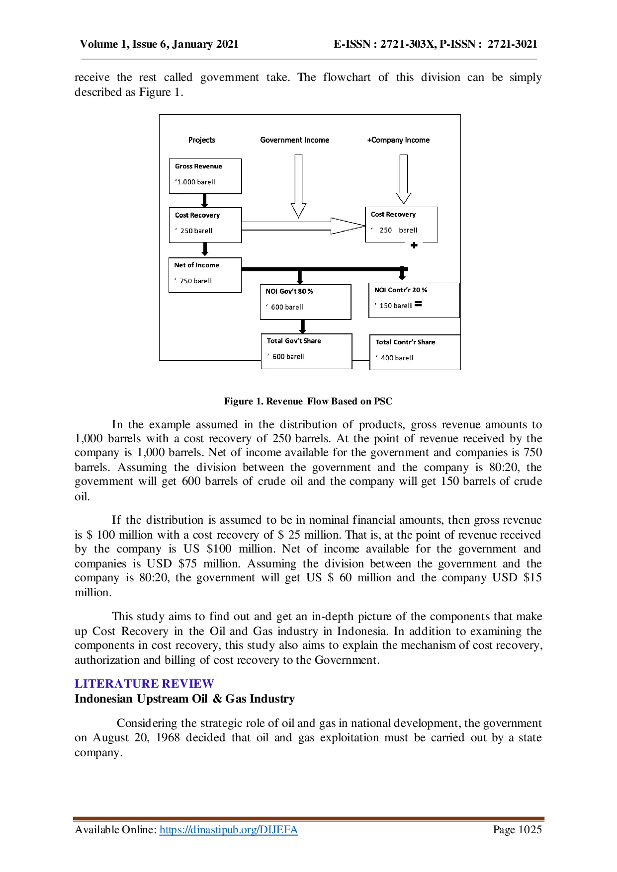 juris Cost Recovery Analysis In Production Sharing Contract In Upstream Oil And Gas Industry Study On Gas Upstream Industries Indonesia