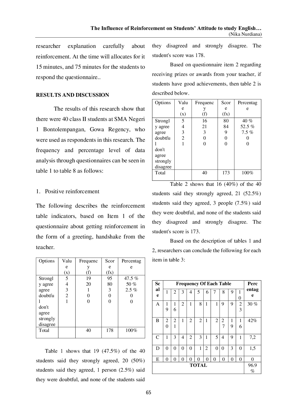 JURIS The Influence of Reinforcement on Students Attitude to study English at SMA Negeri 1 Bontolempangan