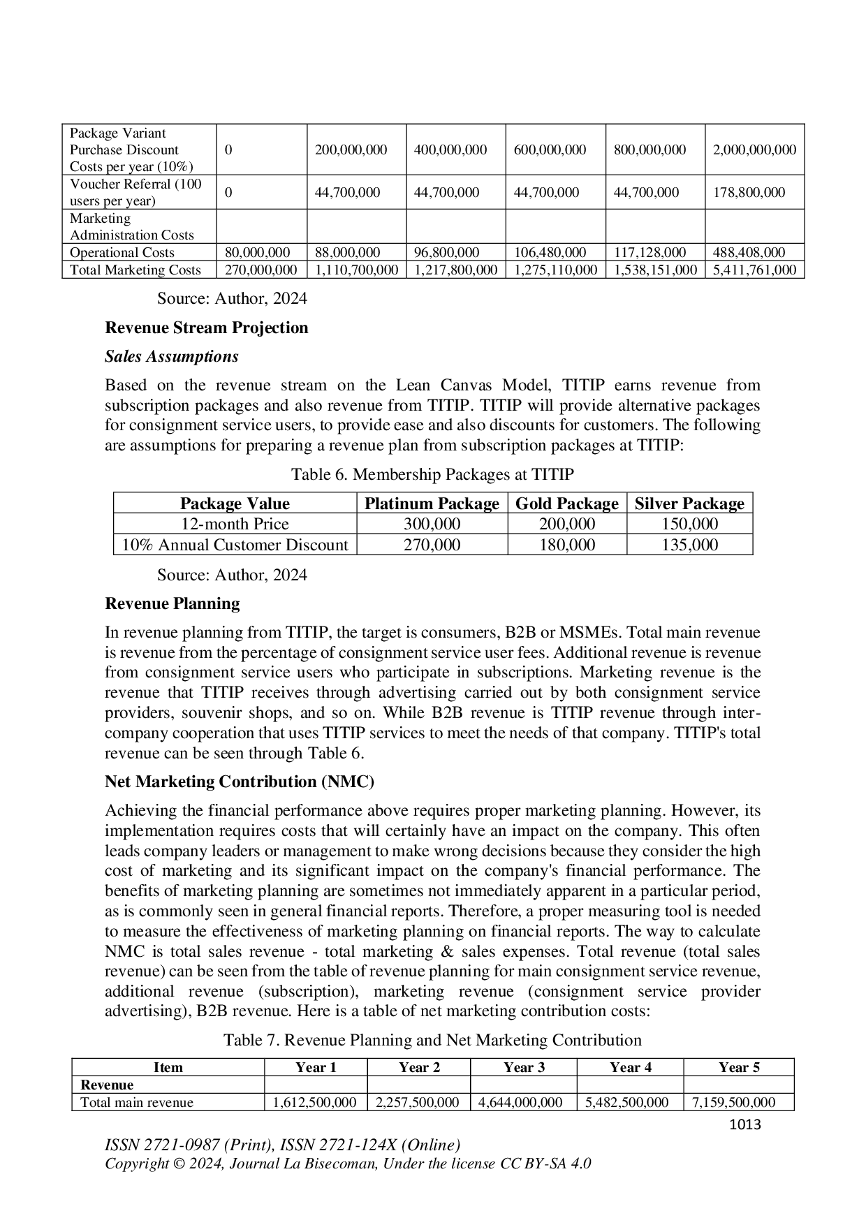 JURIS Building Brand Awareness and Customer Loyalty through TITIP Marketing Strategies