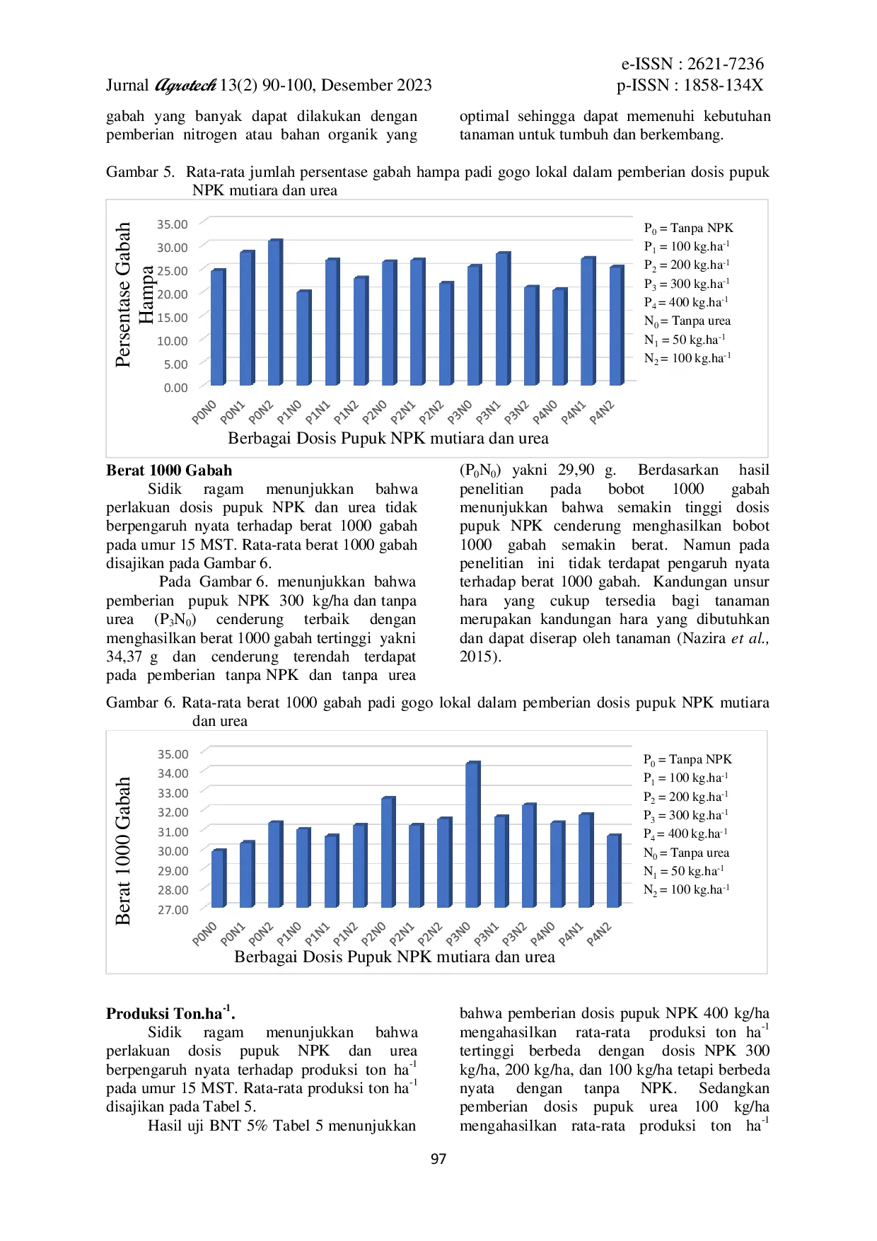 JURIS Pengaruh Pemberian Berbagai Dosis Pupuk NPK Mutiara Dan Urea Terhadap Pertumbuhan Dan Hasil Padi Gogo Lokal