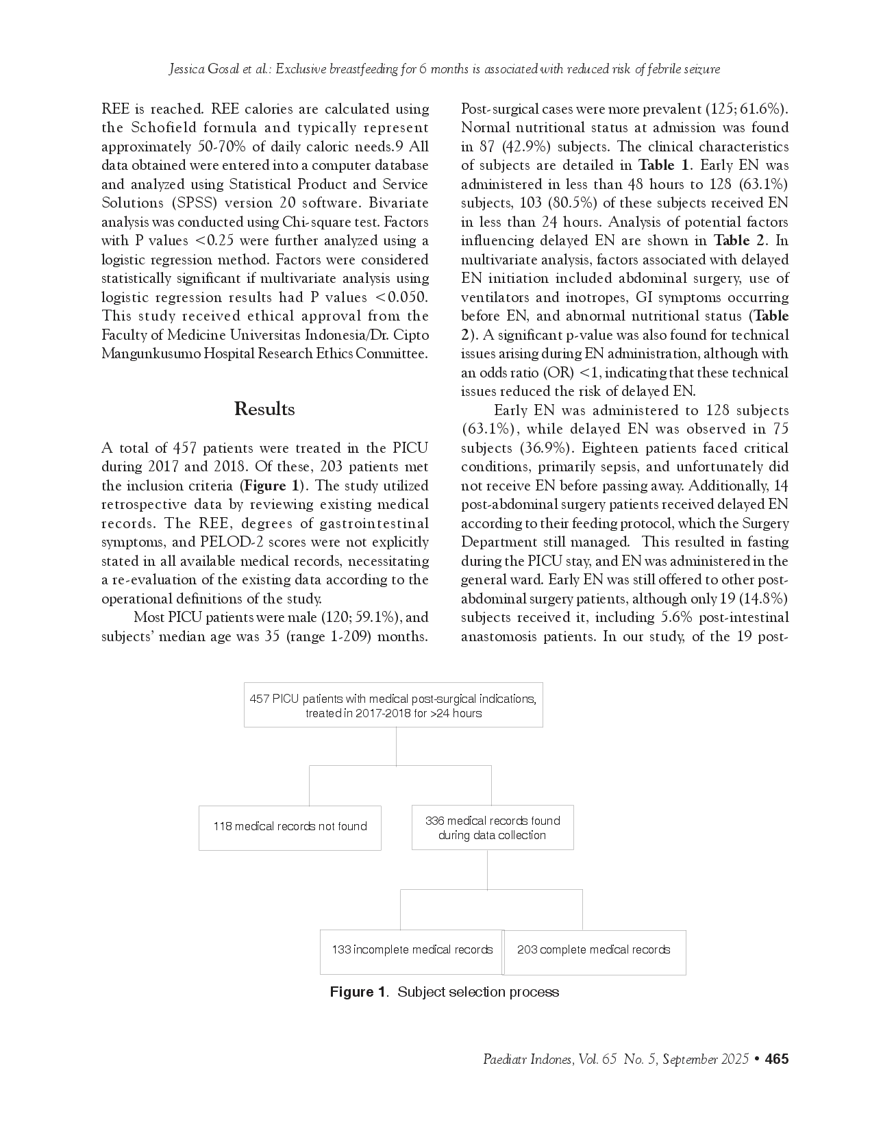 juris Early enteral nutrition administration and time to achieve resting energy expenditure in critically ill children
