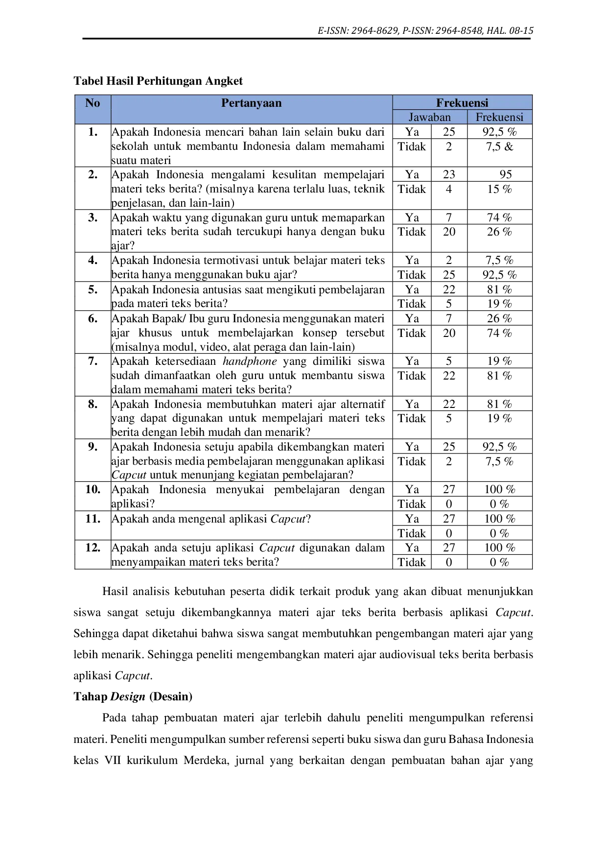 JURIS Pengembangan Materi Ajar Teks Berita Berbantuan Aplikasi Capcut Kelas VII SMP Swasta Al Musabbihin