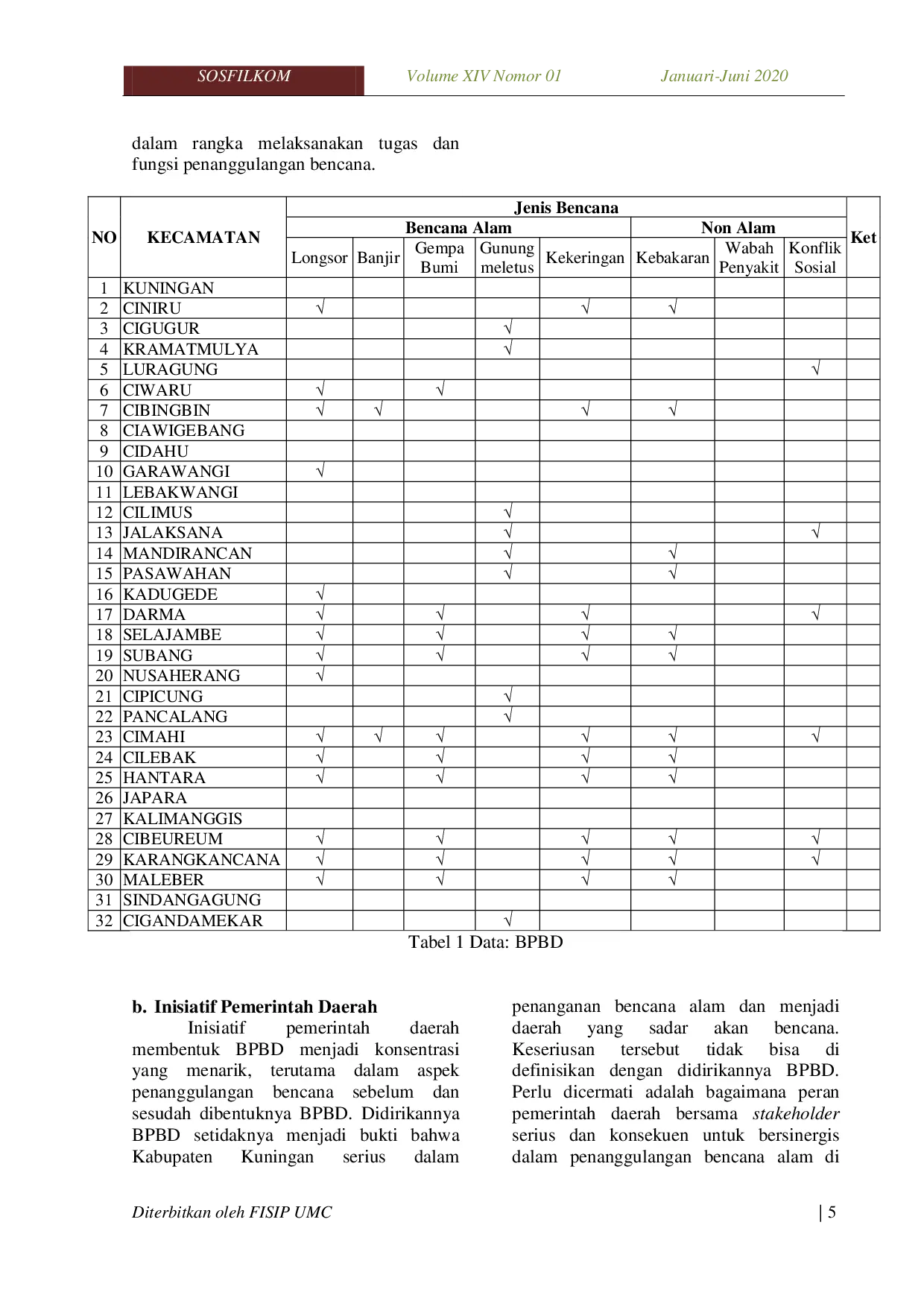 JURIS Aksi Dan Koordinasi Badan Penanggulangan Bencana Daerah Bpbd Kabupaten Kuningan Pada Tahap Mitigasi Bencana