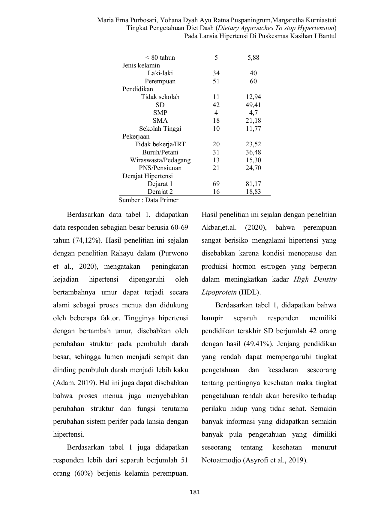 JURIS Tingkat Pengetahuan Diet DASH Dietary Approaches To Stop Hypertension Pada Lansia Hipertensi Di Puskesmas Kasihan I Bantul