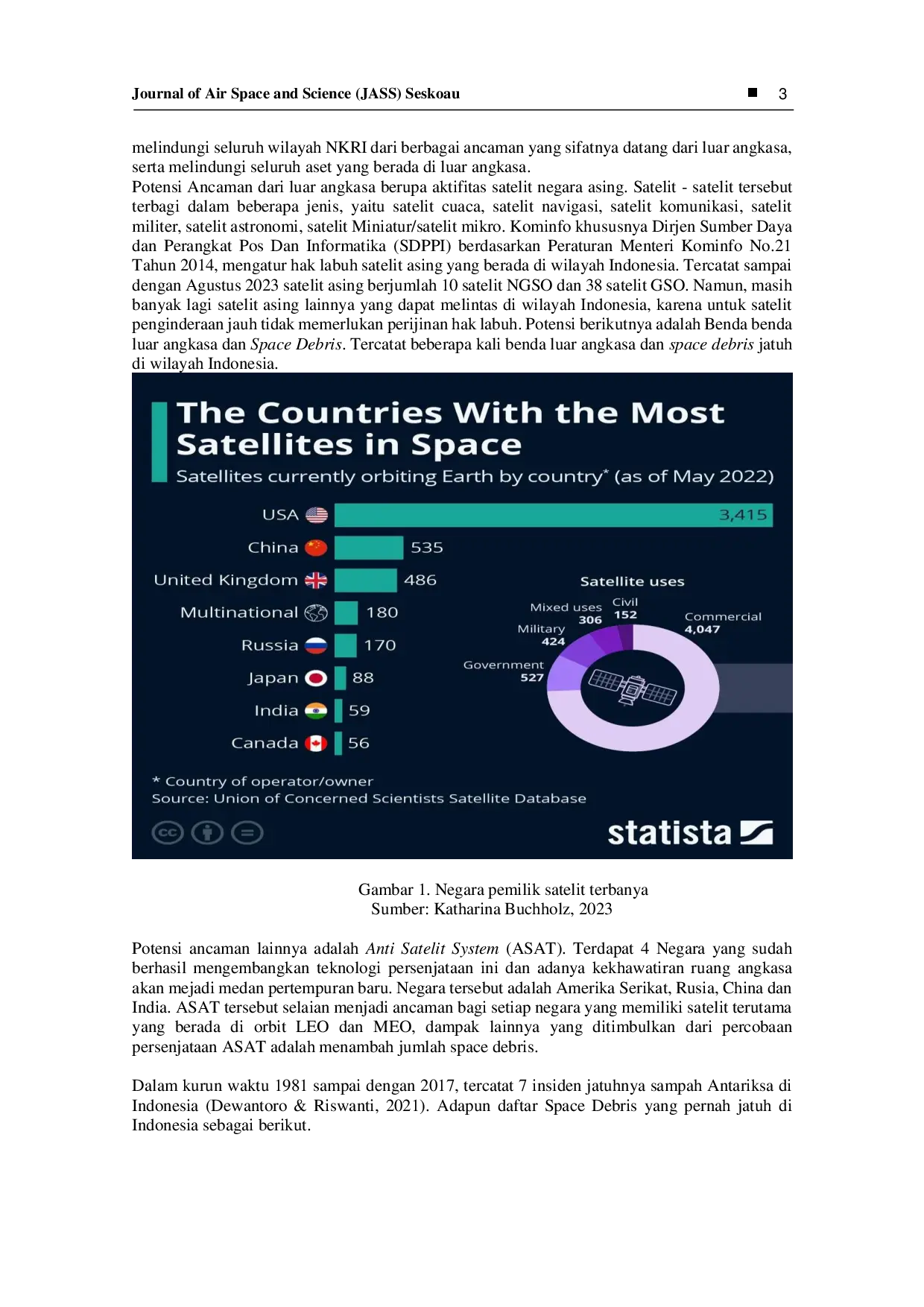 juris Konsepsi Pembentukan Satuan Antariksa TNI Angkatan Udara Guna Mengatasi Ancaman Dari Luar Angkasa