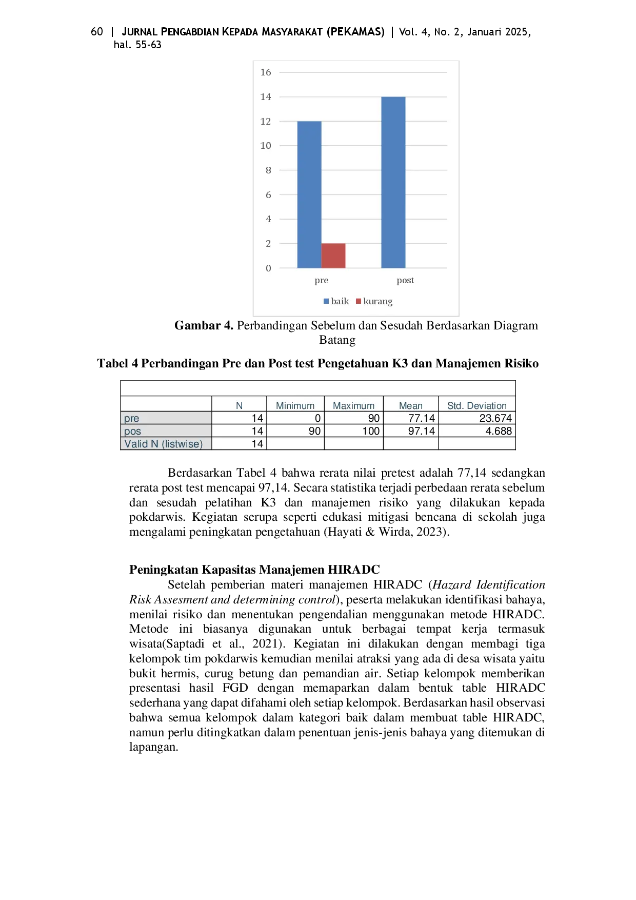 juris Peningkatan Kapasitas Wisata Aman Bagi Kelompok Sadar Wisata Pokdarwis Melalui Pelatihan Awareness K3 dan Manajemen Risiko di Tempat Wisata