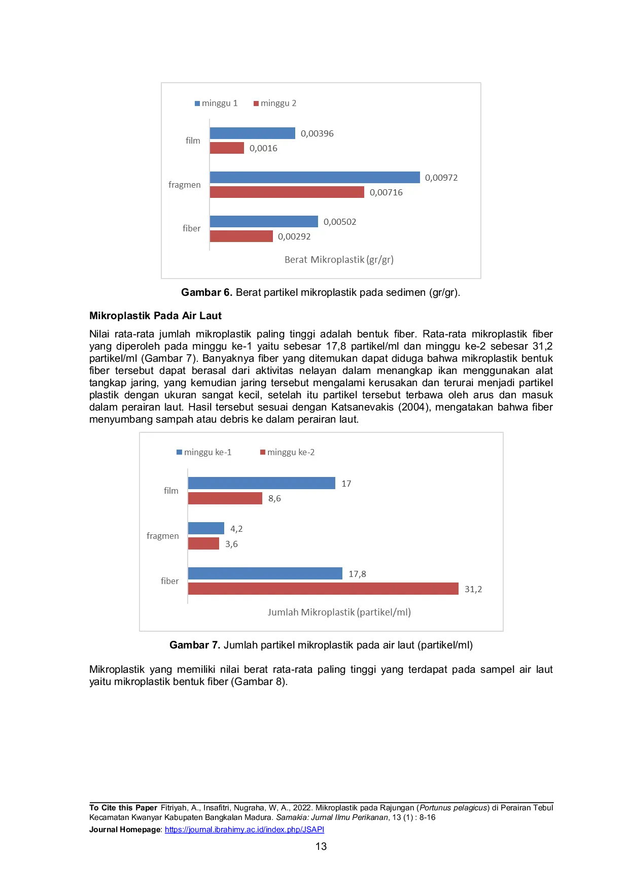JURIS Mikroplastik Pada Rajungan Portunus Pelagicus Di Perairan Tebul Kecamatan Kwanyar Kabupaten Bangkalan Madura