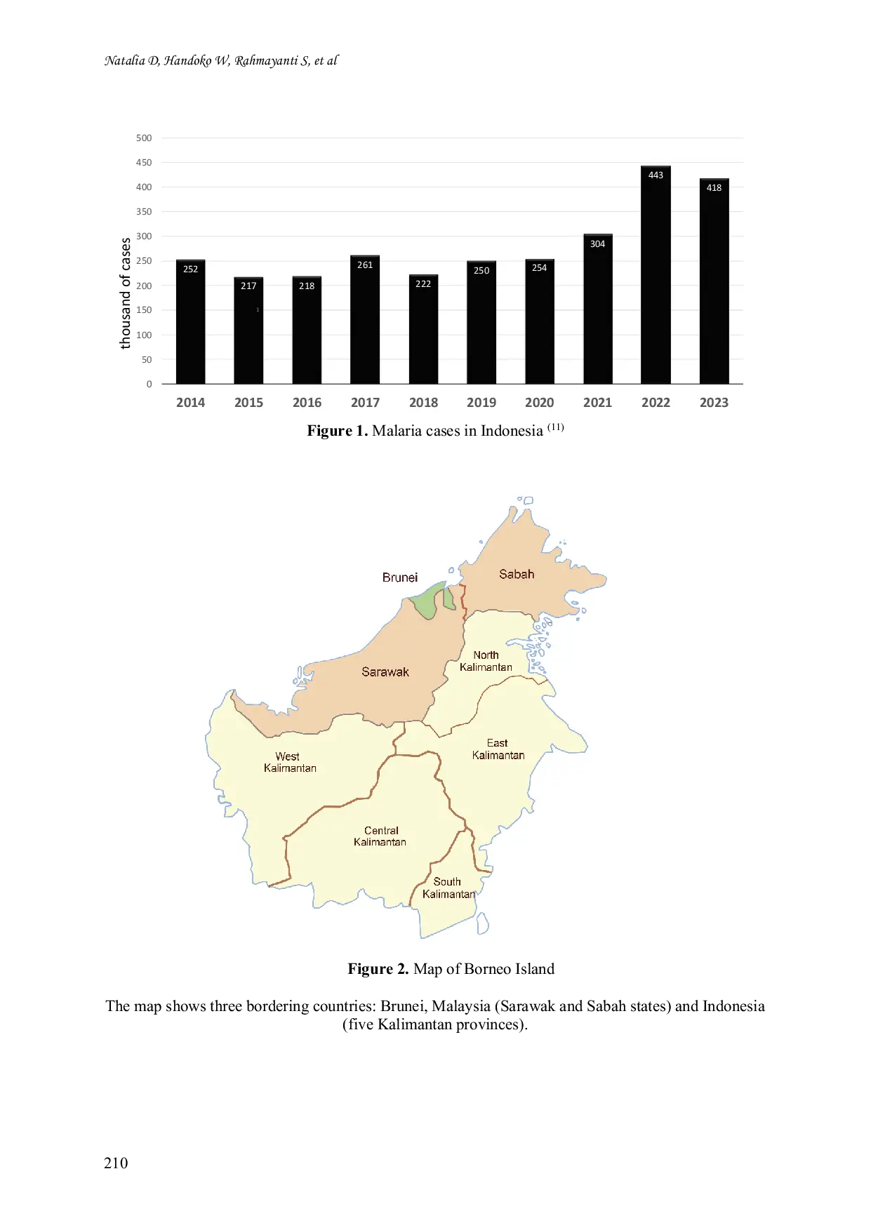 JURIS Threat Of Zoonotic Malaria And Strategy To Overcome In Kalimantan Indonesian Borneo Bordering Malaysian Borneo