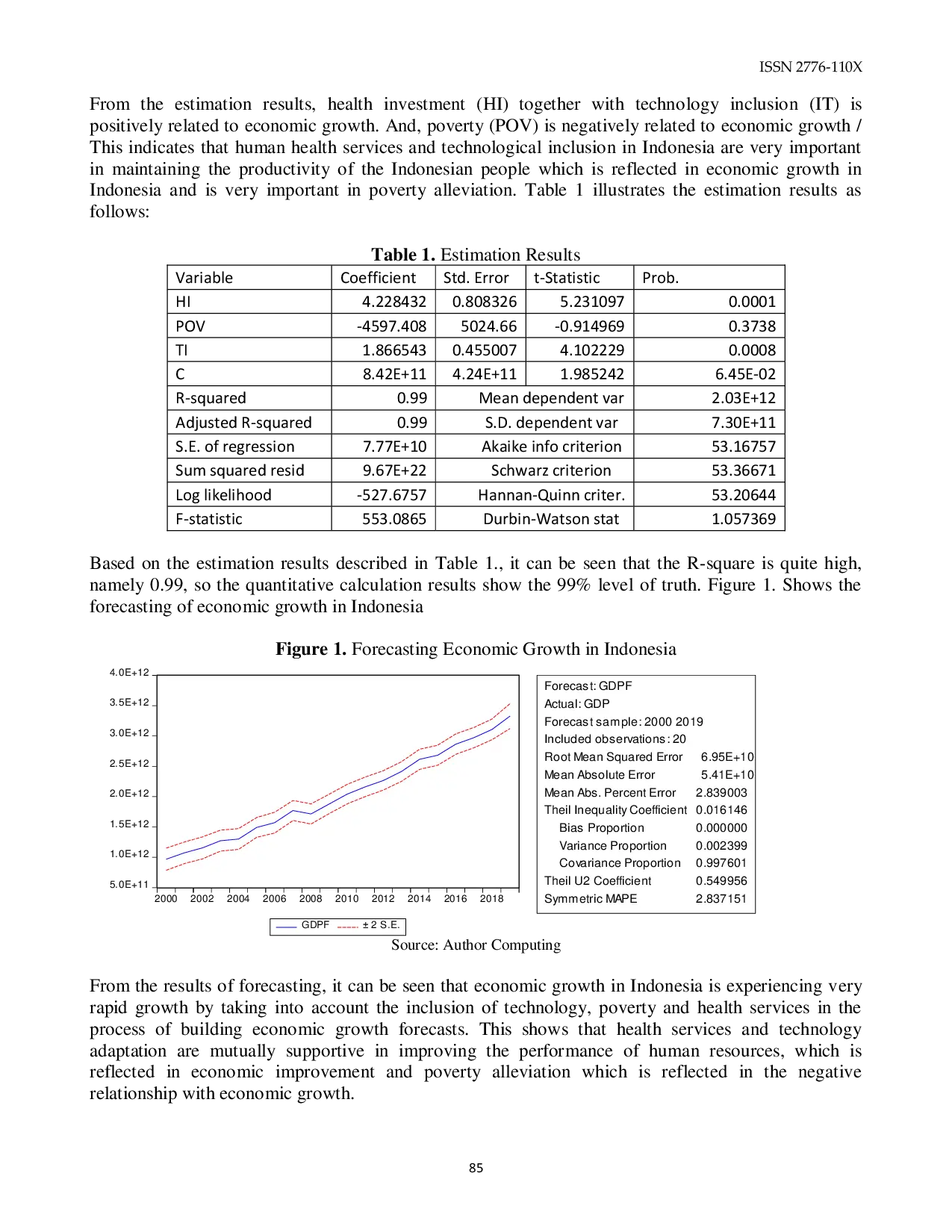 JURIS Public Health Services and Technology Inclusion in Poverty Allevi