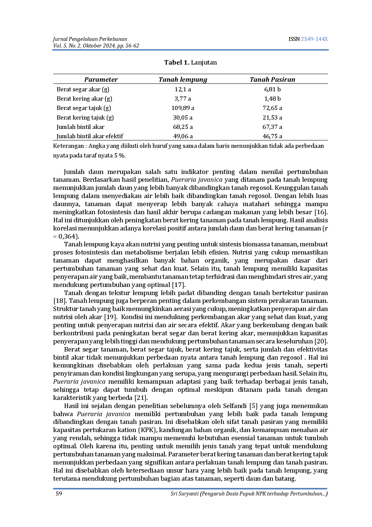 juris Pengaruh Dosis Pupuk NPK terhadap Pertumbuhan Pueraria javanica pada Tanah Lempung dan Pasiran