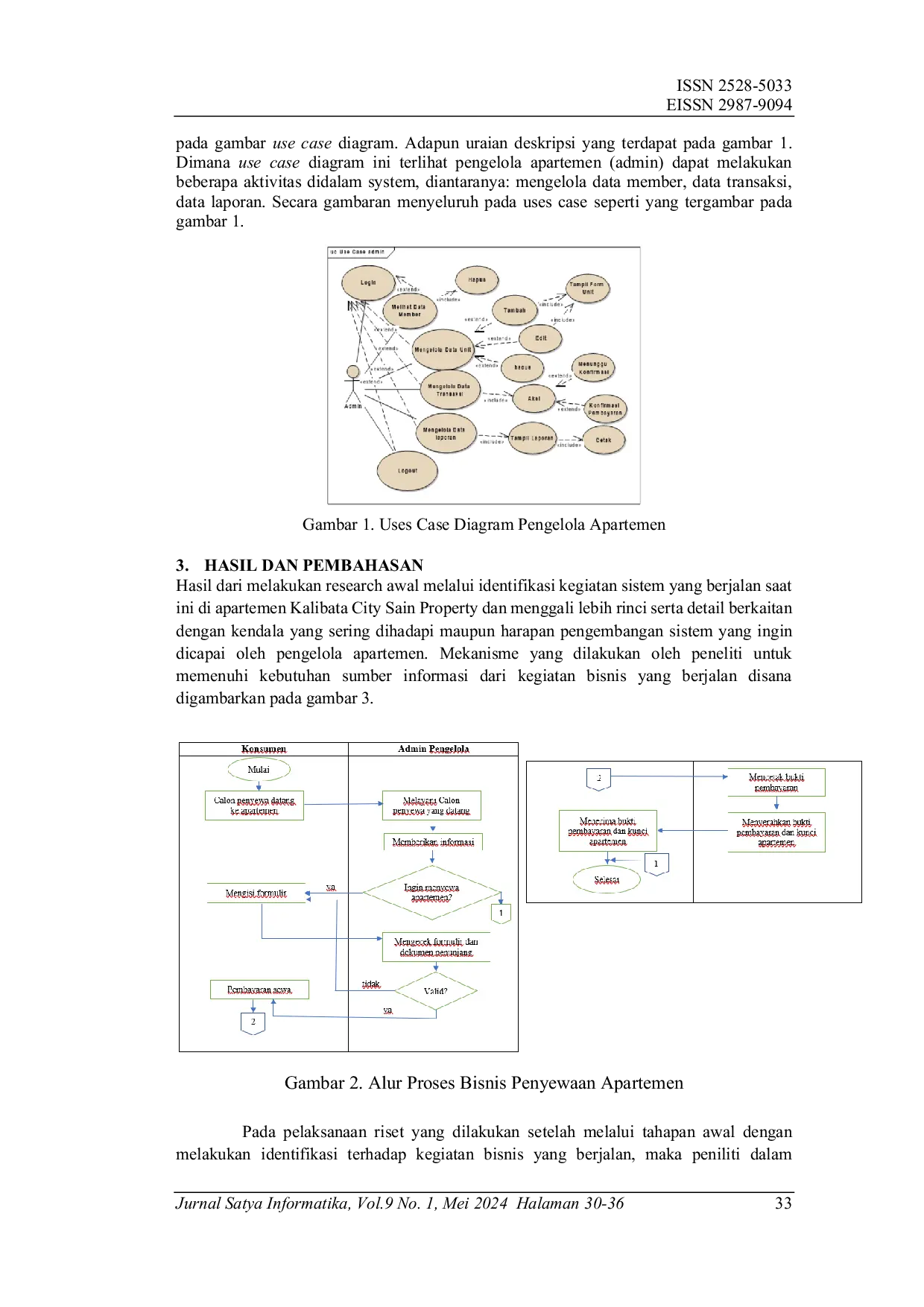 JURIS Sistem Pengelolaan Sewa Apartemen Kalibata City Sain Property