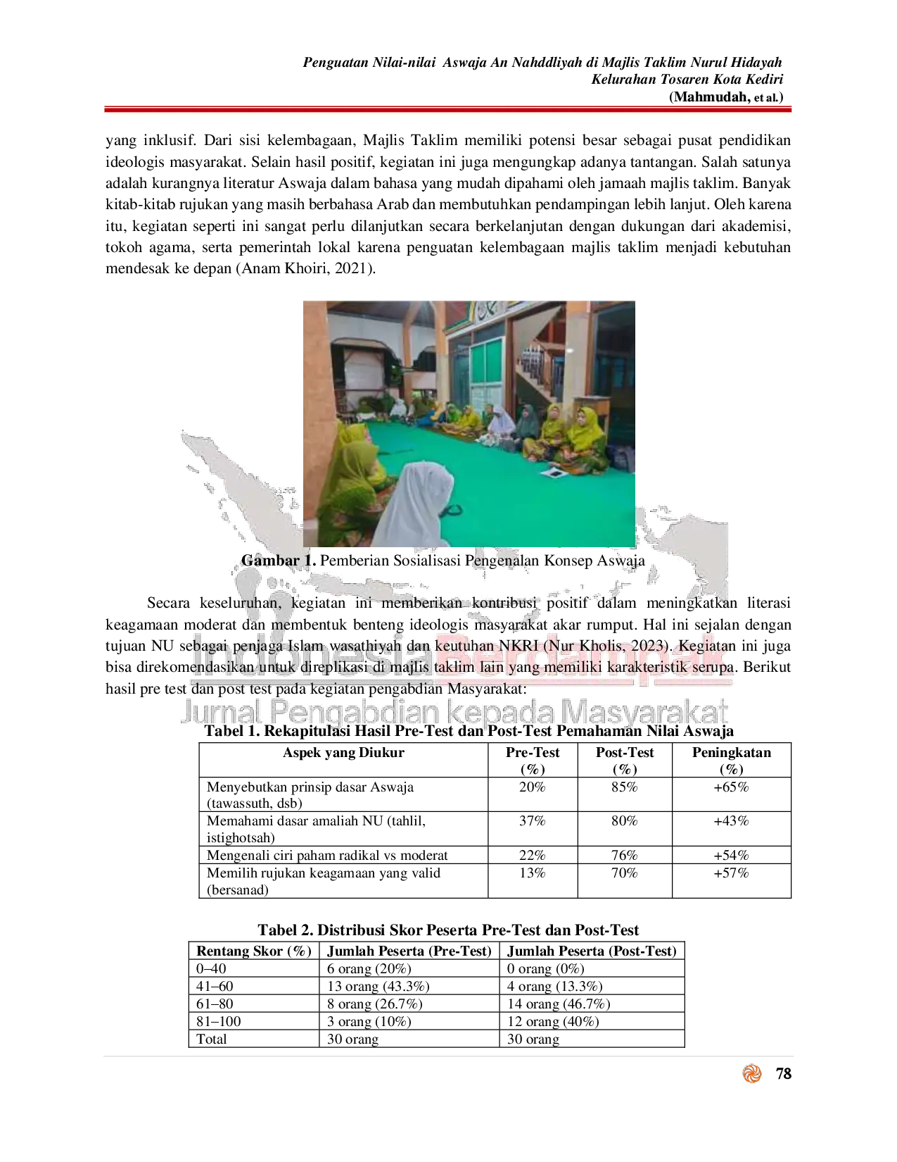 JURIS Penguatan Nilai nilai Aswaja An Nahddliyah di Majlis Taklim Nurul Hidayah Kelurahan Tosaren Kota Kediri