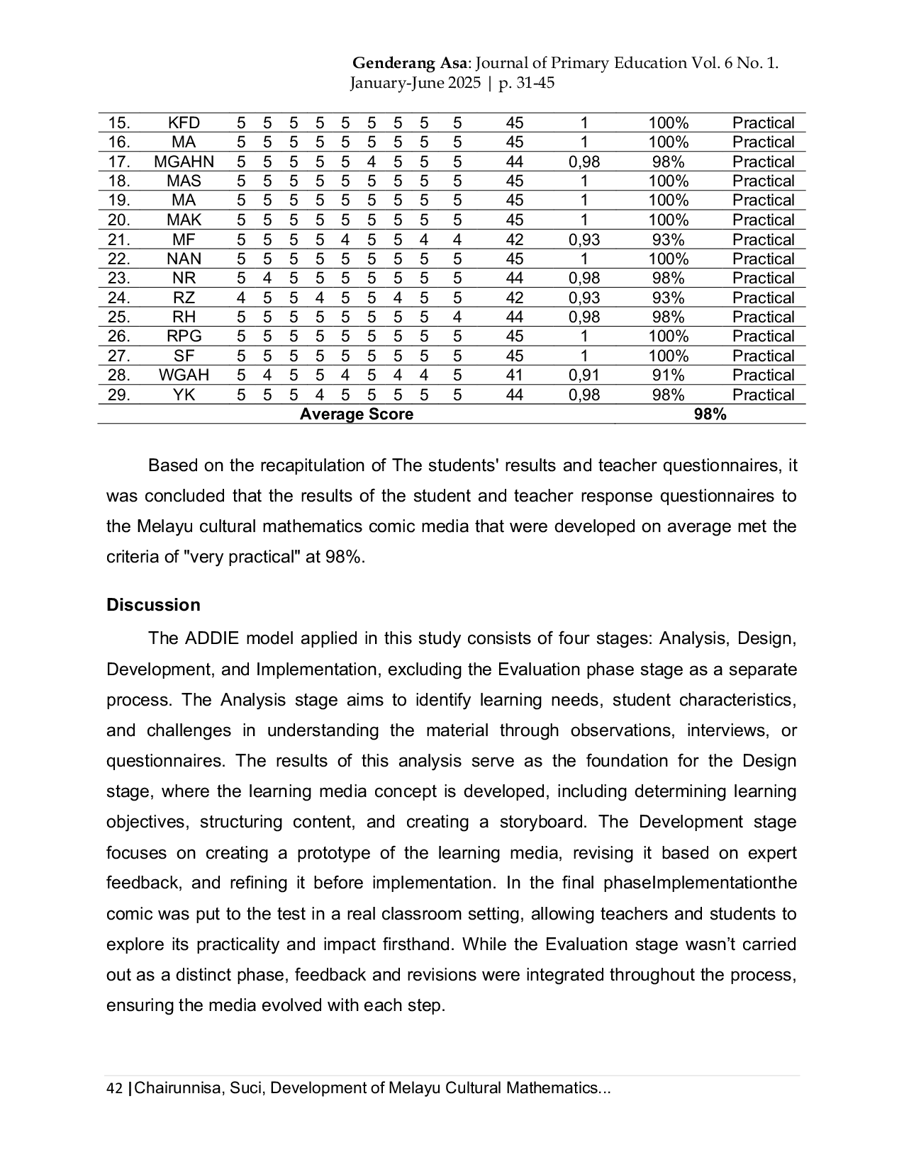 JURIS Development Of Melayu Cultural Mathematics Comic Media Komadayu In Mathematics Subject For Third Grade Students At Sdn Batang Kuis