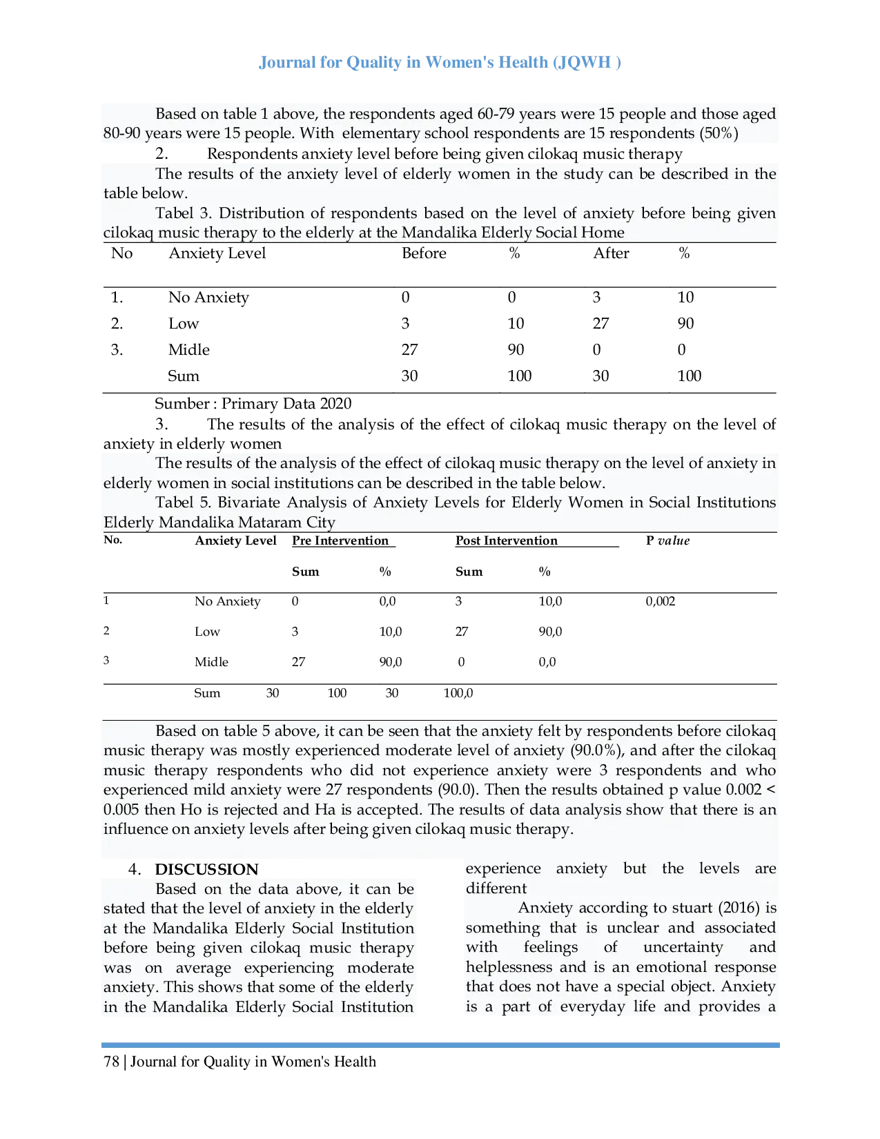 JURIS THE EFFECT OF TRADISIONAL MUSIC CILOKAQ THERAPY FOR THE ANXIETY LEVEL IN ELDERLY WOMEN AT THE RETIERMENT HOME