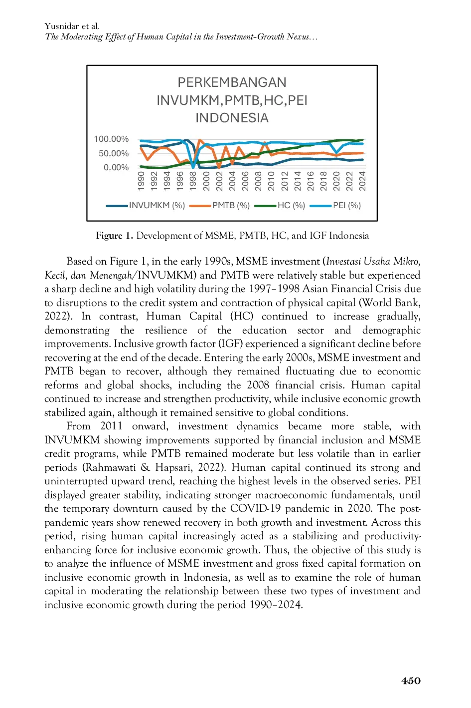 JURIS The Moderating Effect of Human Capital in the Investment Growth Nexus Evidence from MSME and Fixed Capital Formation in Indonesia