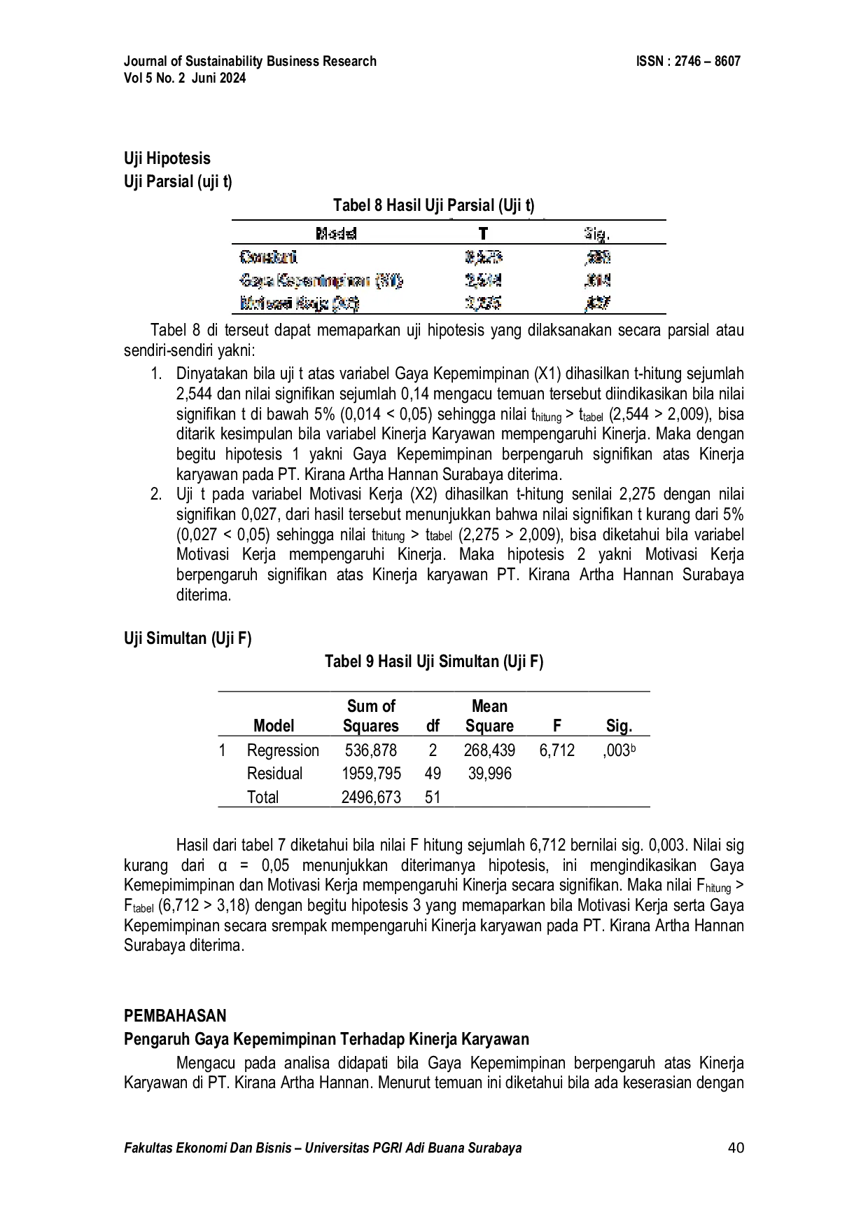 JURIS Pengaruh Gaya Kepemimpinan dan Motivasi Kerja Terhadap Kinerja Karyawan Pada PT Kirana Artha Hannan Surabaya