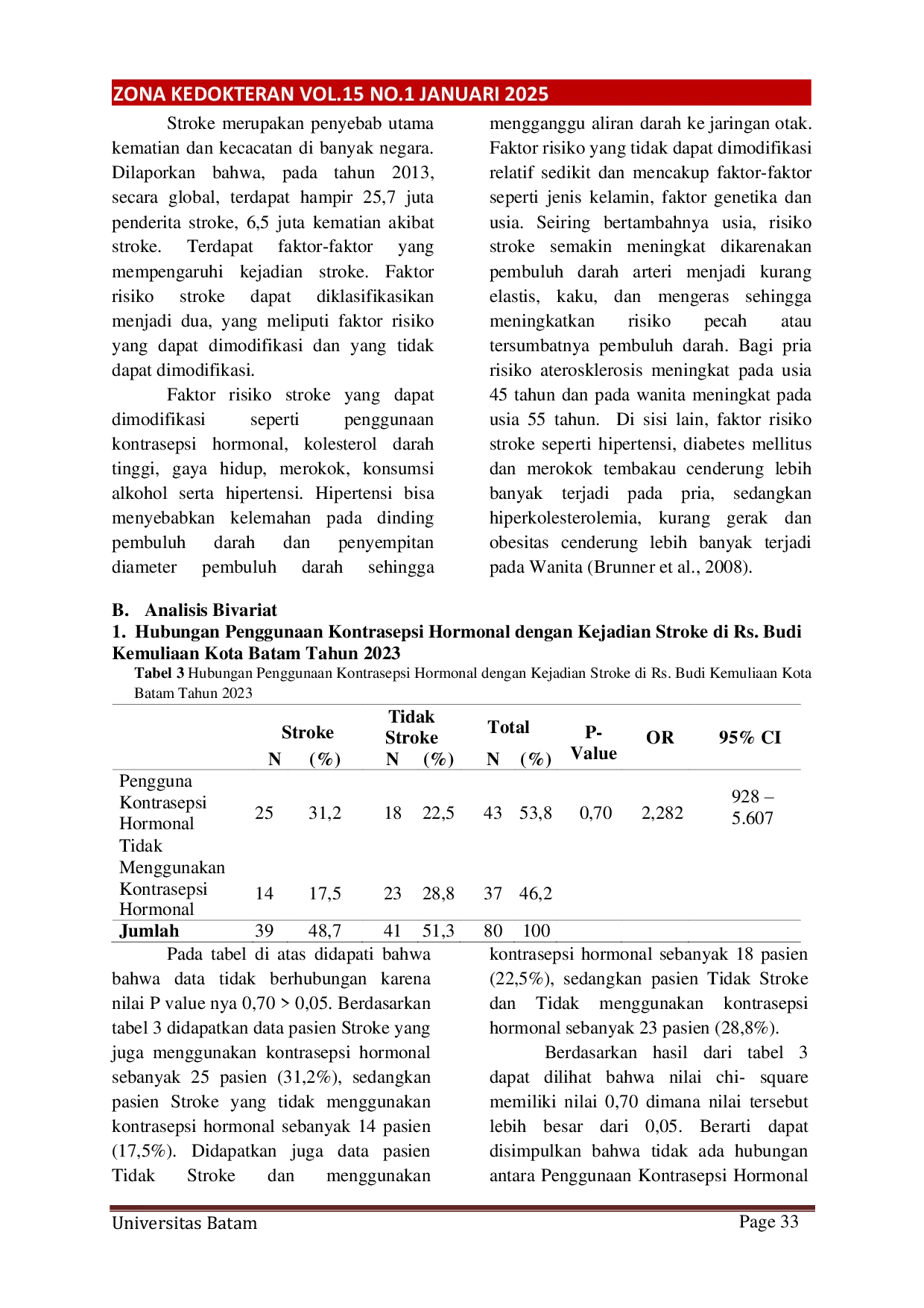 JURIS Hubungan Penggunaan Kontrasepsi Hormonal dengan Kejadian Stroke