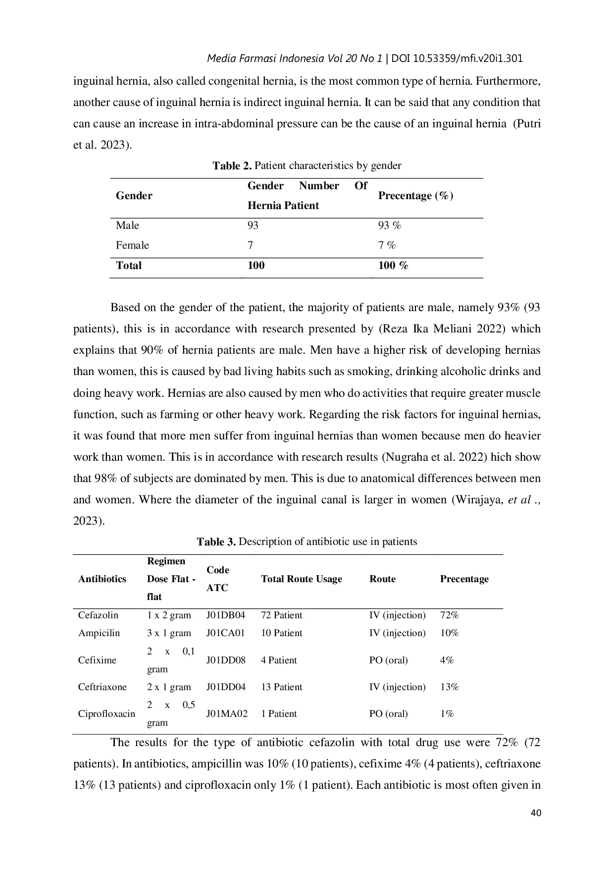 JURIS Evaluation of the Use of Prophylactic Antibiotic Drugs in Hernia Surgery Patients in Madiun City Hospital